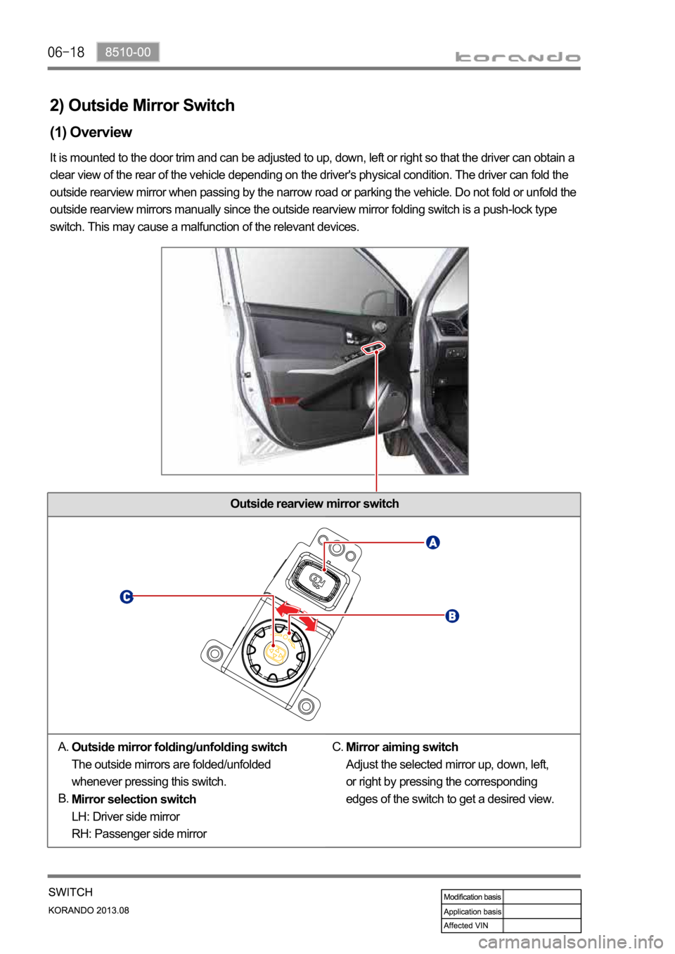 SSANGYONG KORANDO 2013  Service Manual Outside rearview mirror switch
(1) Overview
Outside mirror folding/unfolding switch
The outside mirrors are folded/unfolded
whenever pressing this switch.
Mirror selection switch
LH: Driver side mirro