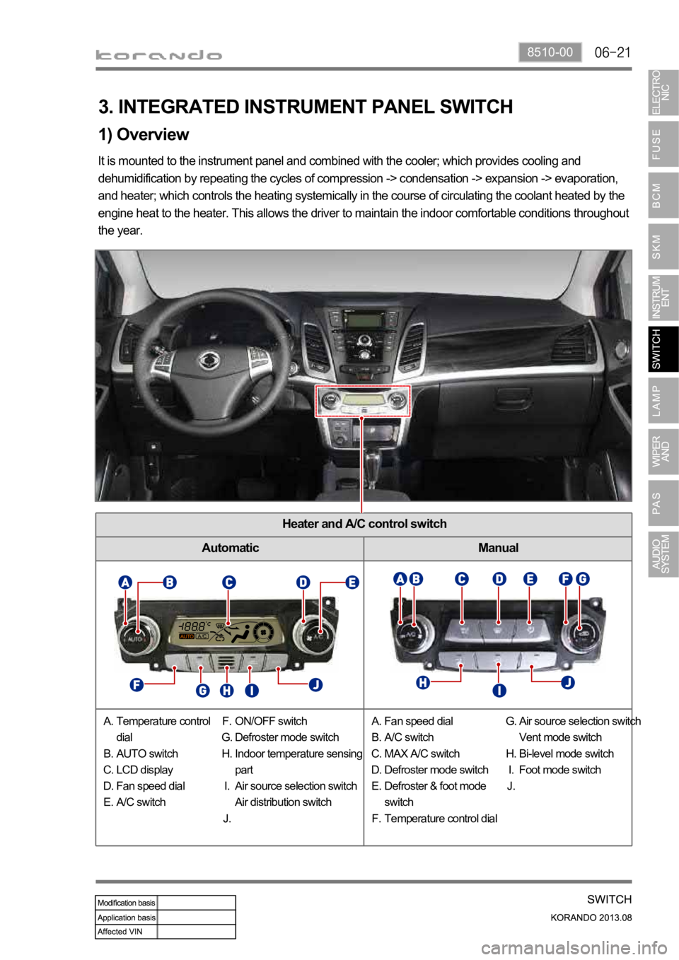 SSANGYONG KORANDO 2013  Service Manual 8510-00
Heater and A/C control switch
Automatic Manual
1) Overview
3. INTEGRATED INSTRUMENT PANEL SWITCH
It is mounted to the instrument panel and combined with the cooler; which provides cooling and 