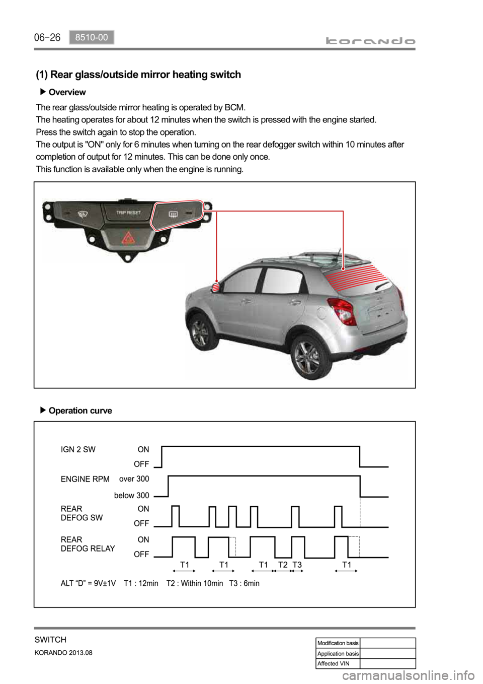 SSANGYONG KORANDO 2013  Service Manual (1) Rear glass/outside mirror heating switch
Overview
The rear glass/outside mirror heating is operated by BCM.
The heating operates for about 12 minutes when the switch is pressed with the engine sta