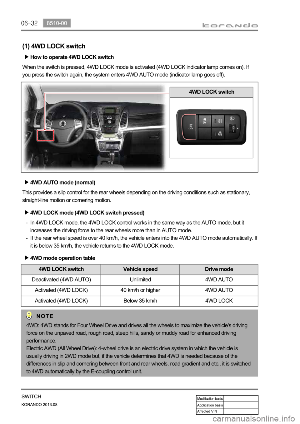 SSANGYONG KORANDO 2013  Service Manual How to operate 4WD LOCK switch
When the switch is pressed, 4WD LOCK mode is activated (4WD LOCK indicator lamp comes on). If 
you press the switch again, the system enters 4WD AUTO mode (indicator lam