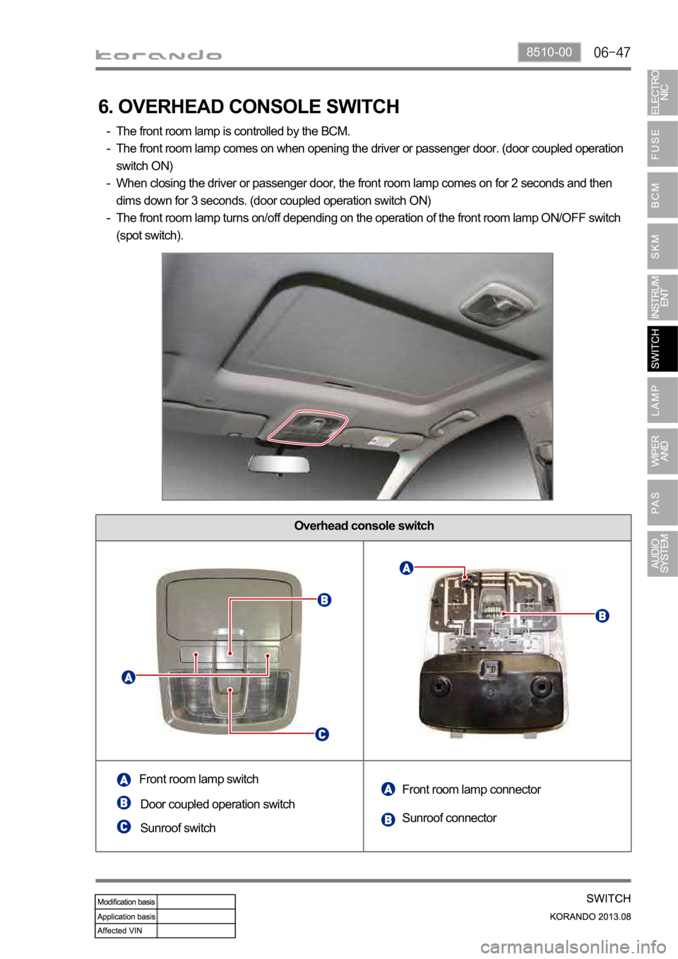 SSANGYONG KORANDO 2013  Service Manual 8510-00
Overhead console switch
6. OVERHEAD CONSOLE SWITCH
The front room lamp is controlled by the BCM.
The front room lamp comes on when opening the driver or passenger door. (door coupled operation