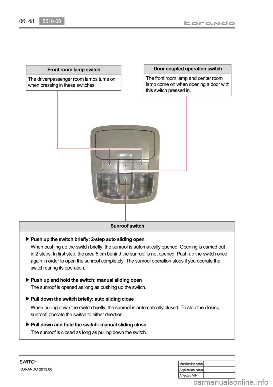 SSANGYONG KORANDO 2013  Service Manual Front room lamp switch
The driver/passenger room lamps turns on 
when pressing in these switches.Door coupled operation switch
The front room lamp and center room 
lamp come on when opening a door wit