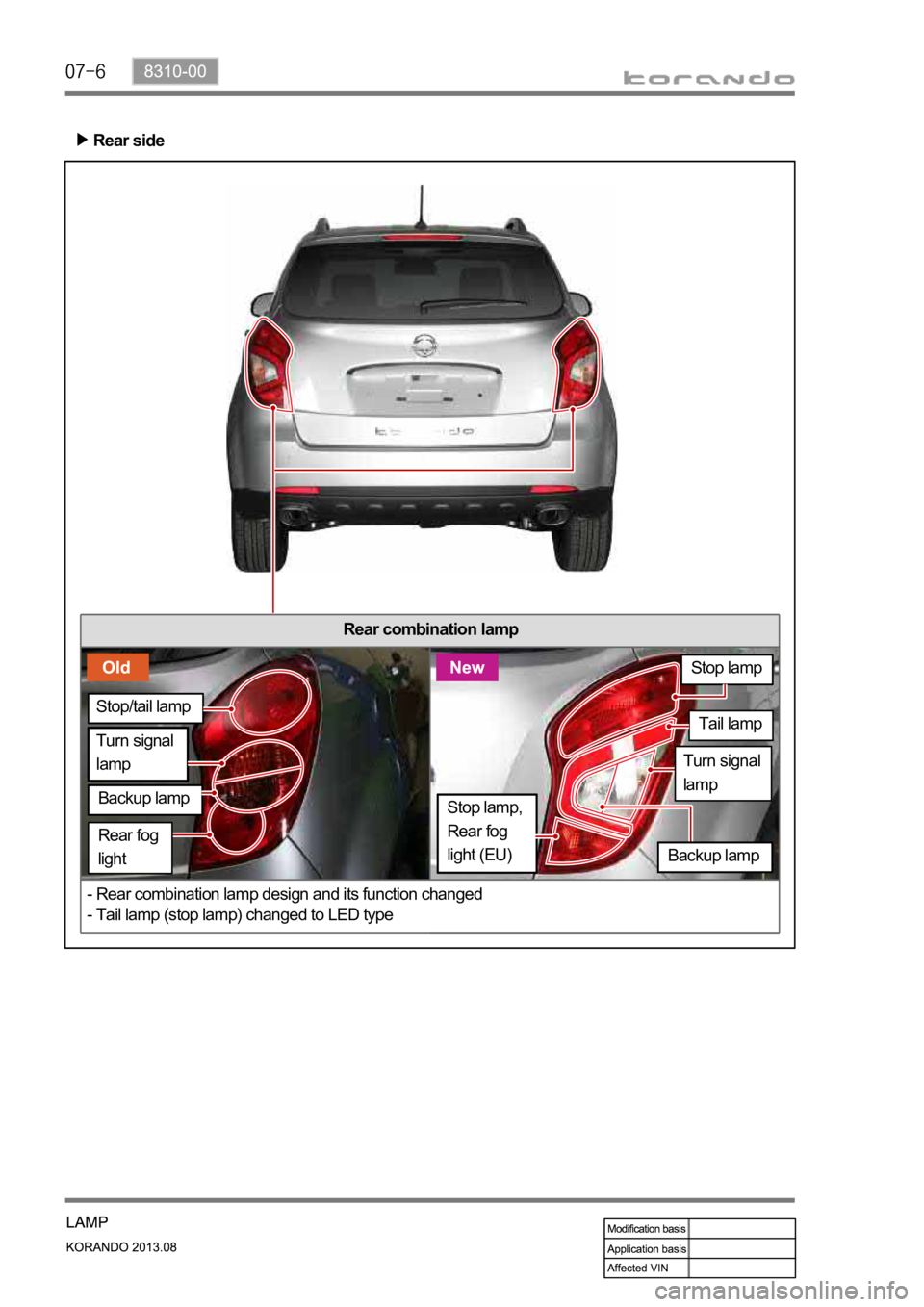 SSANGYONG KORANDO 2013  Service Manual Rear side
Rear combination lamp
- Rear combination lamp design and its function changed
- Tail lamp (stop lamp) changed to LED type
Backup lamp
Turn signal 
lamp
Stop/tail lamp
Rear fog 
light
Tail la