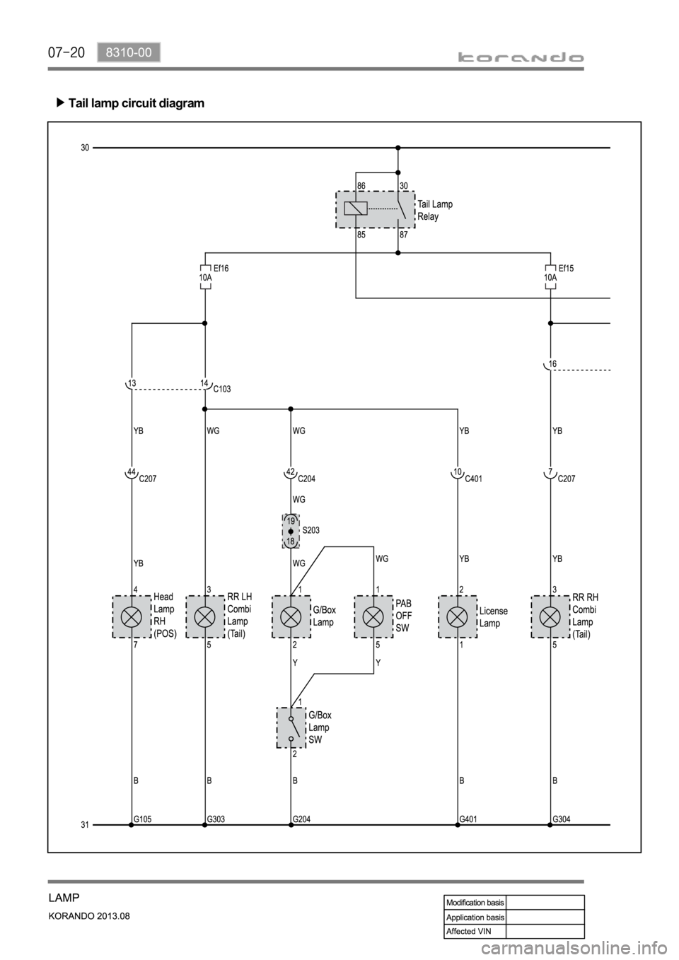 SSANGYONG KORANDO 2013 Owners Guide Tail lamp circuit diagram SSANGYONG KORANDO 2013 Owners Guide Tail lamp circuit diagram