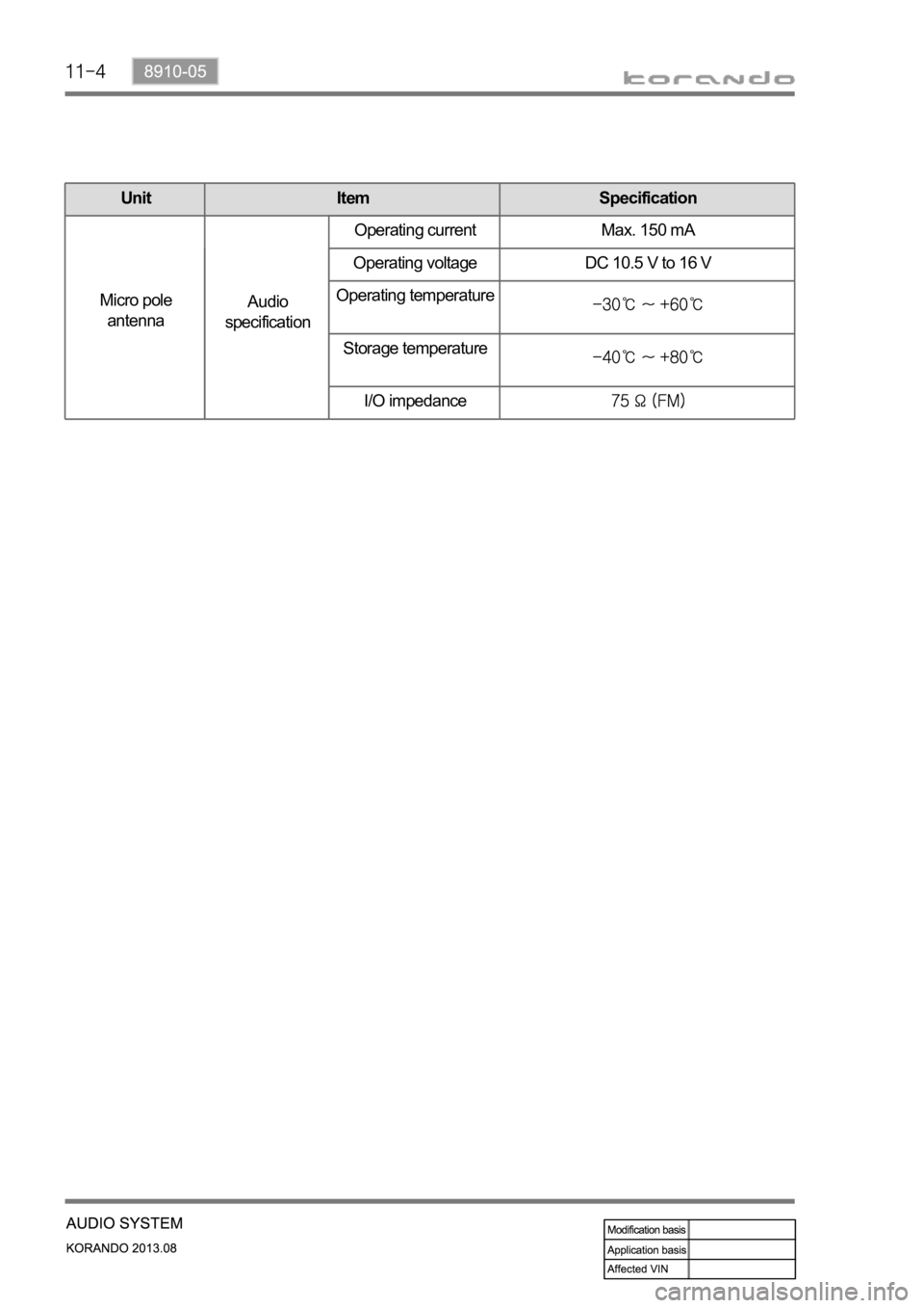 SSANGYONG KORANDO 2013  Service Manual Unit Item Specification
Micro pole 
antennaAudio 
specificationOperating current Max. 150 mA
Operating voltage DC 10.5 V to 16 V
Operating temperature
Storage temperature
I/O impedance 