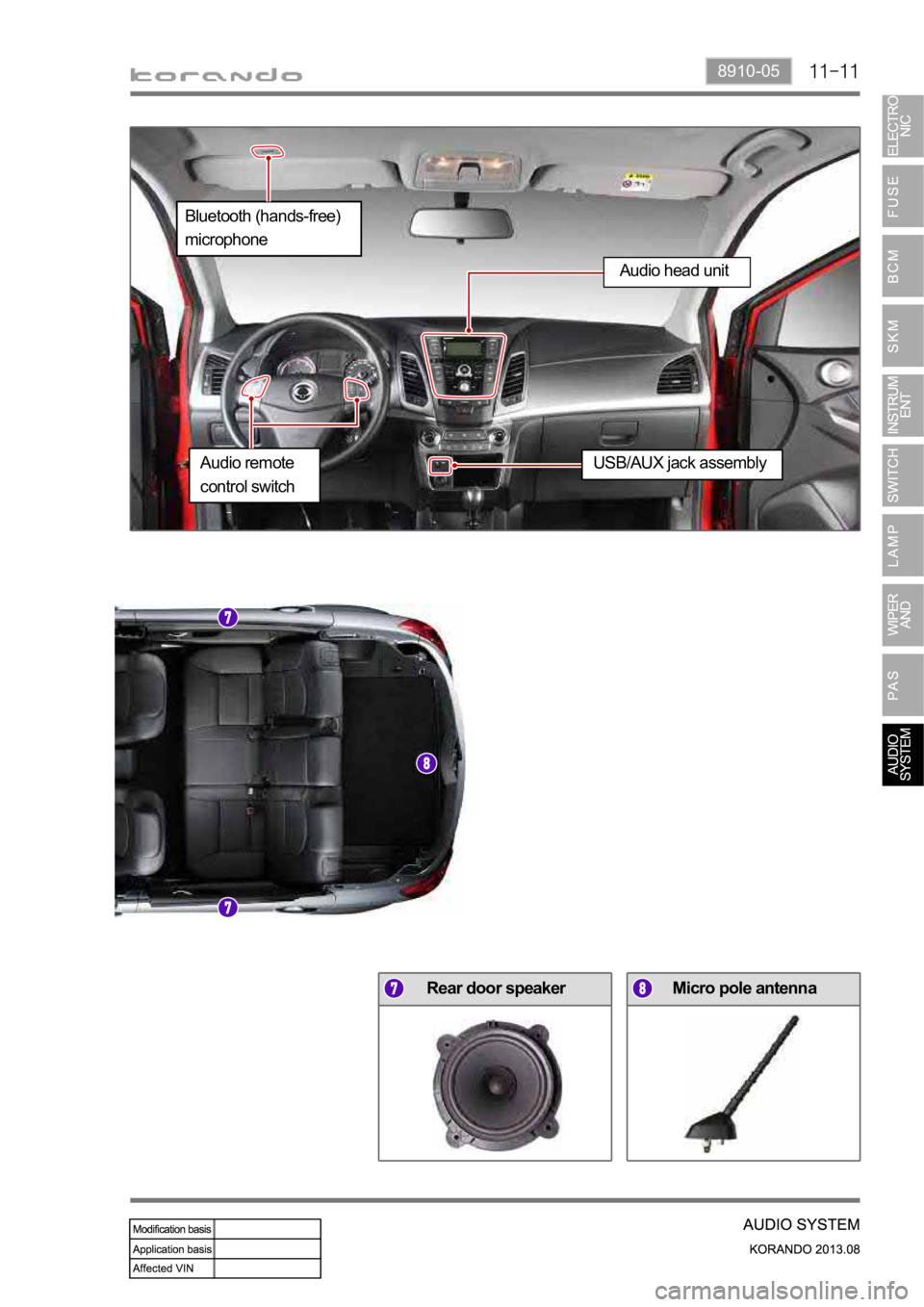 SSANGYONG KORANDO 2013  Service Manual 8910-05
Micro pole antennaRear door speaker
Bluetooth (hands-free) 
microphone
Audio remote 
control switch
USB/AUX jack assembly
Audio head unit 
