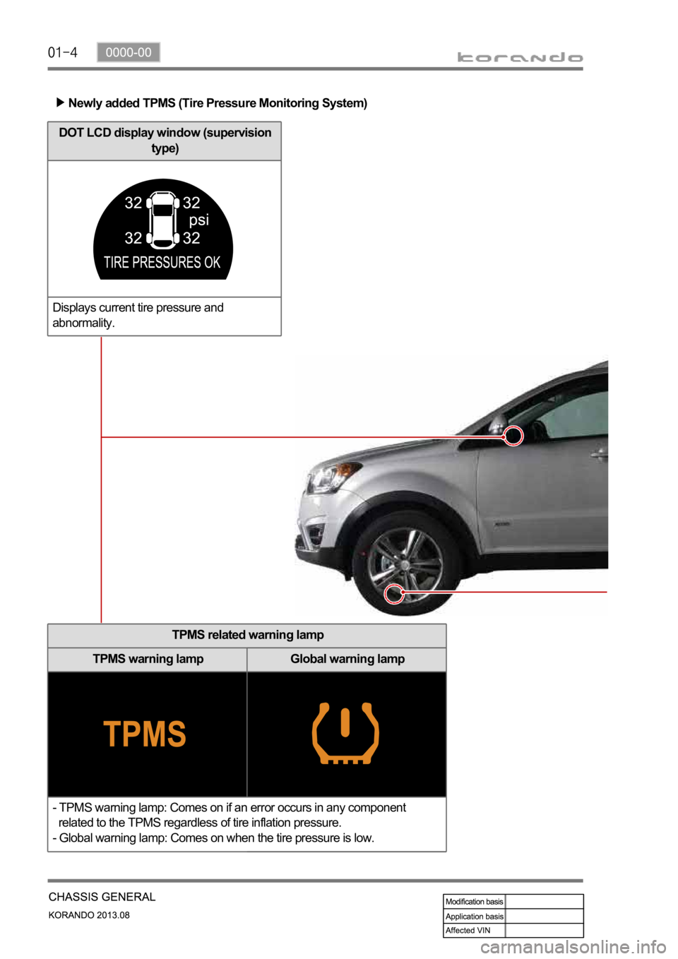 SSANGYONG KORANDO 2013  Service Manual Newly added TPMS (Tire Pressure Monitoring System)
TPMS related warning lamp
TPMS warning lamp Global warning lamp
- TPMS warning lamp: Comes on if an error occurs in any component 
  related to the T