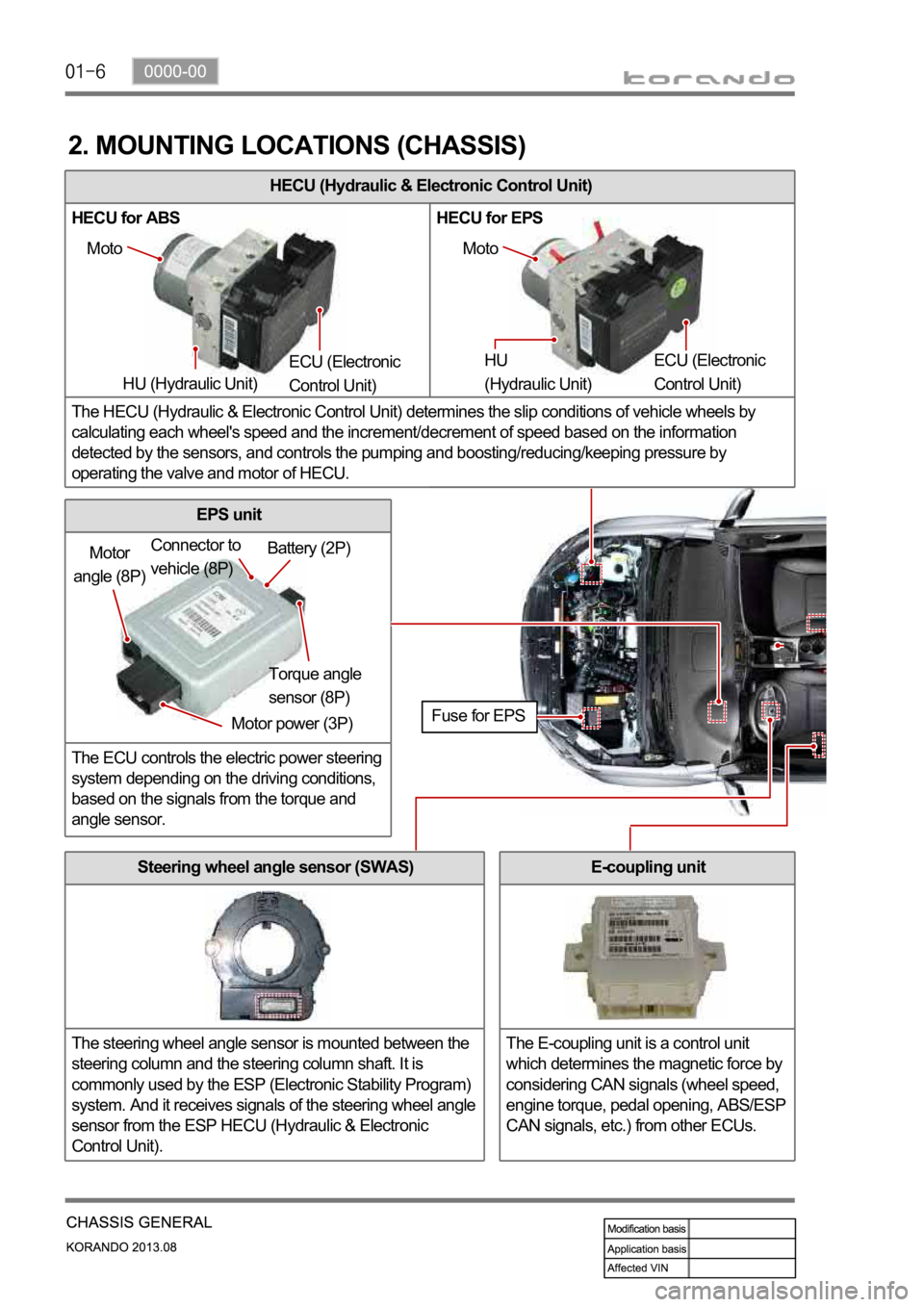 SSANGYONG KORANDO 2013 Owners Guide HECU (Hydraulic & Electronic Control Unit)
HECU for ABS HECU for EPS
The HECU (Hydraulic & Electronic Control Unit) determines the slip conditions of vehicle wheels by 
calculating each wheel's sp