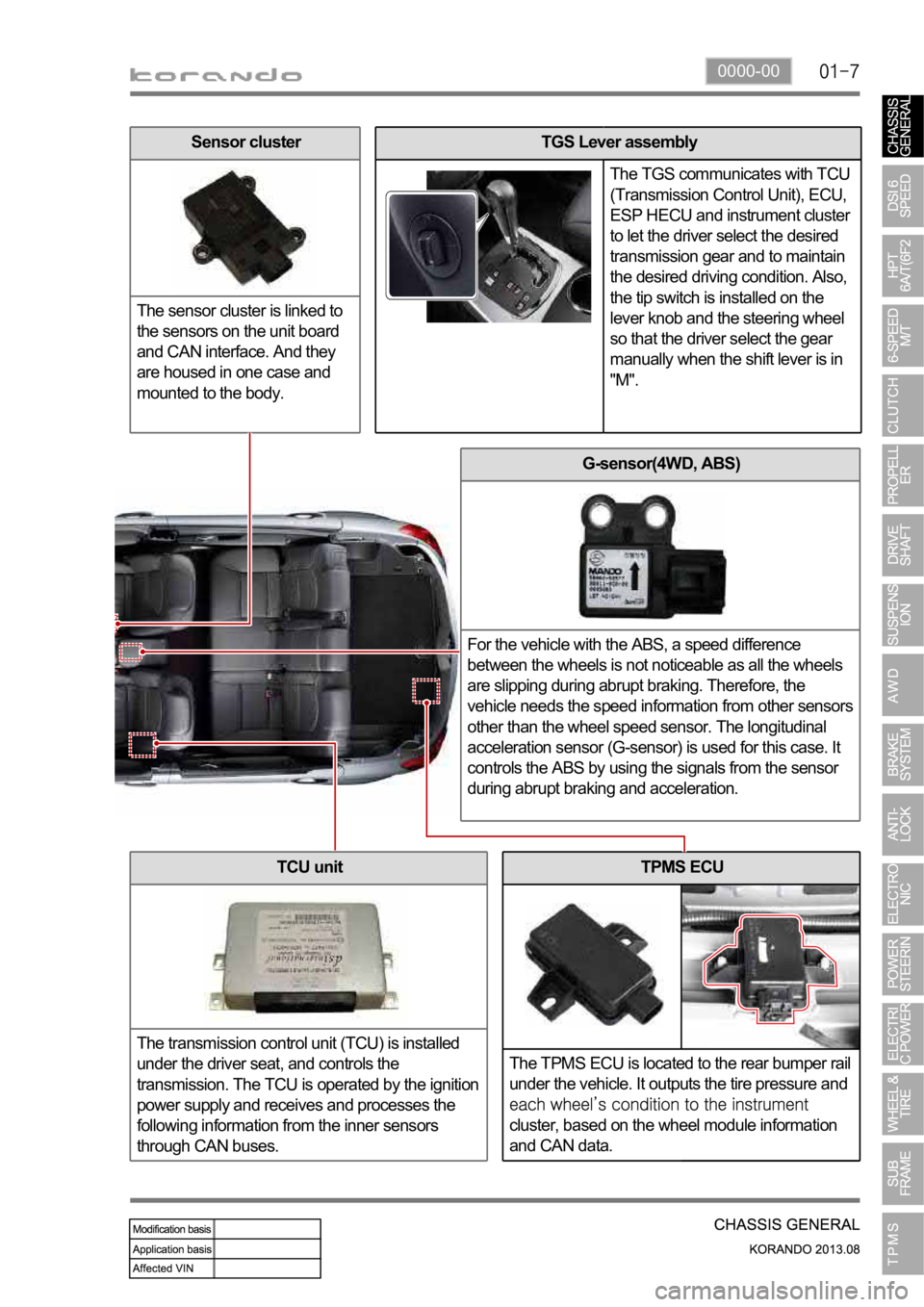 SSANGYONG KORANDO 2013 Owners Guide 0000-00
TPMS ECU
The TPMS ECU is located to the rear bumper rail 
under the vehicle. It outputs the tire pressure and 
cluster, based on the wheel module information 
and CAN data.
G-sensor(4WD, ABS)
