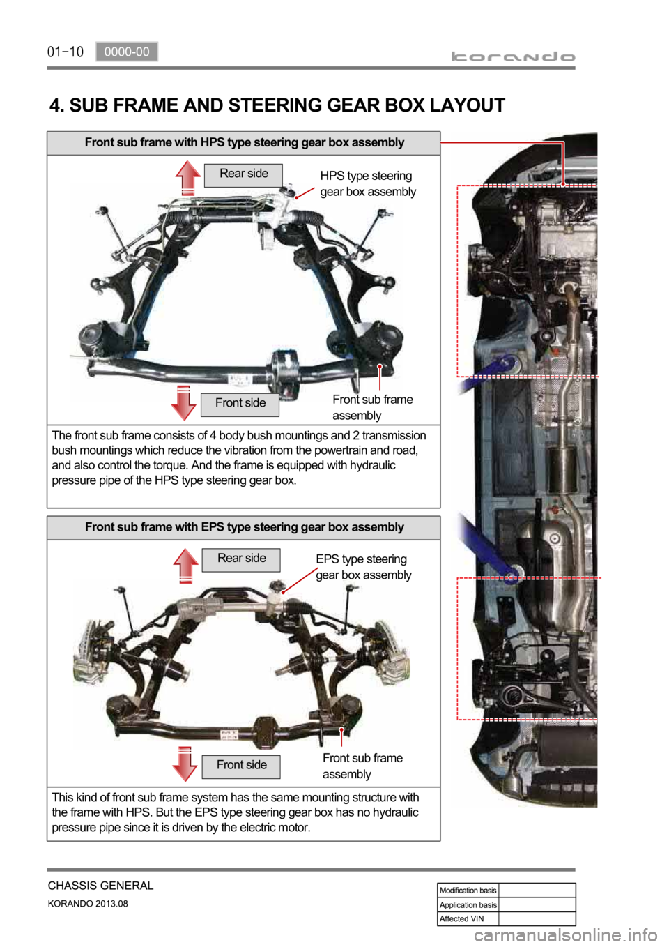 SSANGYONG KORANDO 2013 Owners Guide Front sub frame with HPS type steering gear box assembly
The front sub frame consists of 4 body bush mountings and 2 transmission 
bush mountings which reduce the vibration from the powertrain and roa