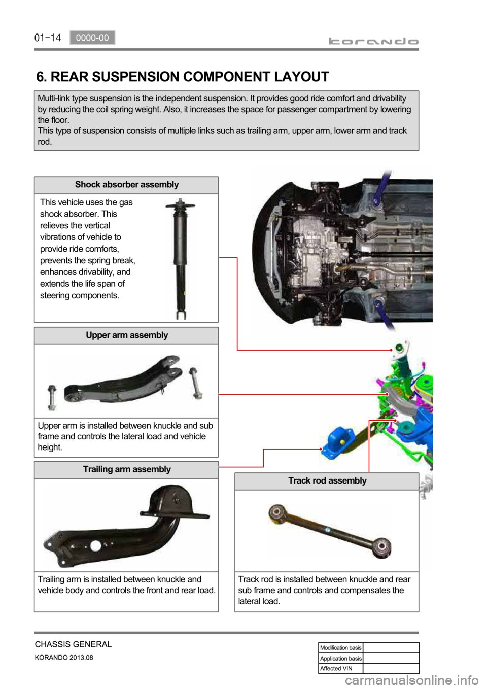 SSANGYONG KORANDO 2013  Service Manual 6. REAR SUSPENSION COMPONENT LAYOUT
Multi-link type suspension is the independent suspension. It provides good ride comfort and drivability 
by reducing the coil spring weight. Also, it increases the 