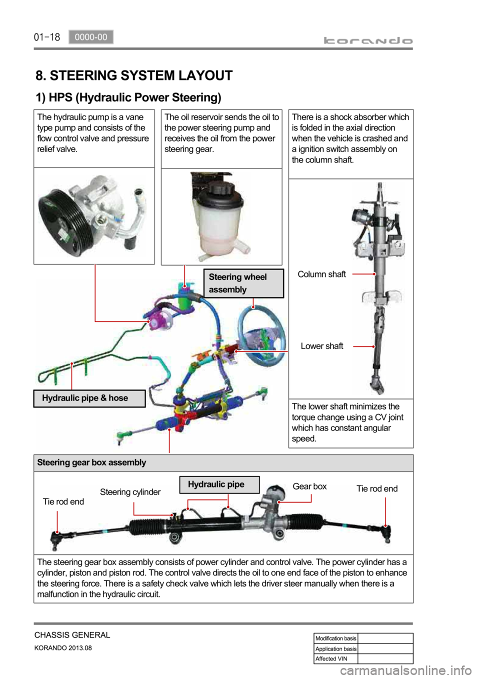 SSANGYONG KORANDO 2013 Owners Guide Steering gear box assembly
The steering gear box assembly consists of power cylinder and control valve. The power cylinder has a 
cylinder, piston and piston rod. The control valve directs the oil to 