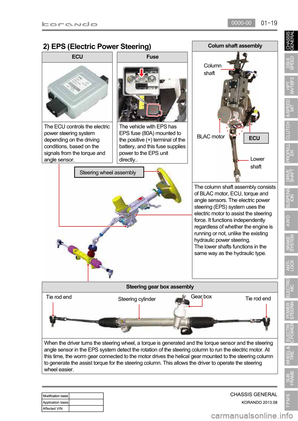 SSANGYONG KORANDO 2013 Workshop Manual 0000-00
ECU
The ECU controls the electric 
power steering system 
depending on the driving 
conditions, based on the 
signals from the torque and 
angle sensor.
2) EPS (Electric Power Steering)
Fuse
T