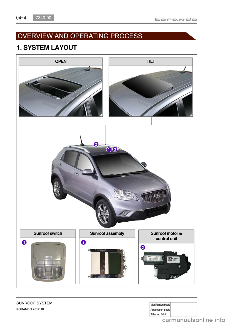 SSANGYONG KORANDO 2012  Service Manual 04-4
Sunroof switch
1. SYSTEM LAYOUT
Sunroof assembly
TILTOPEN
Sunroof motor & 
control unit 