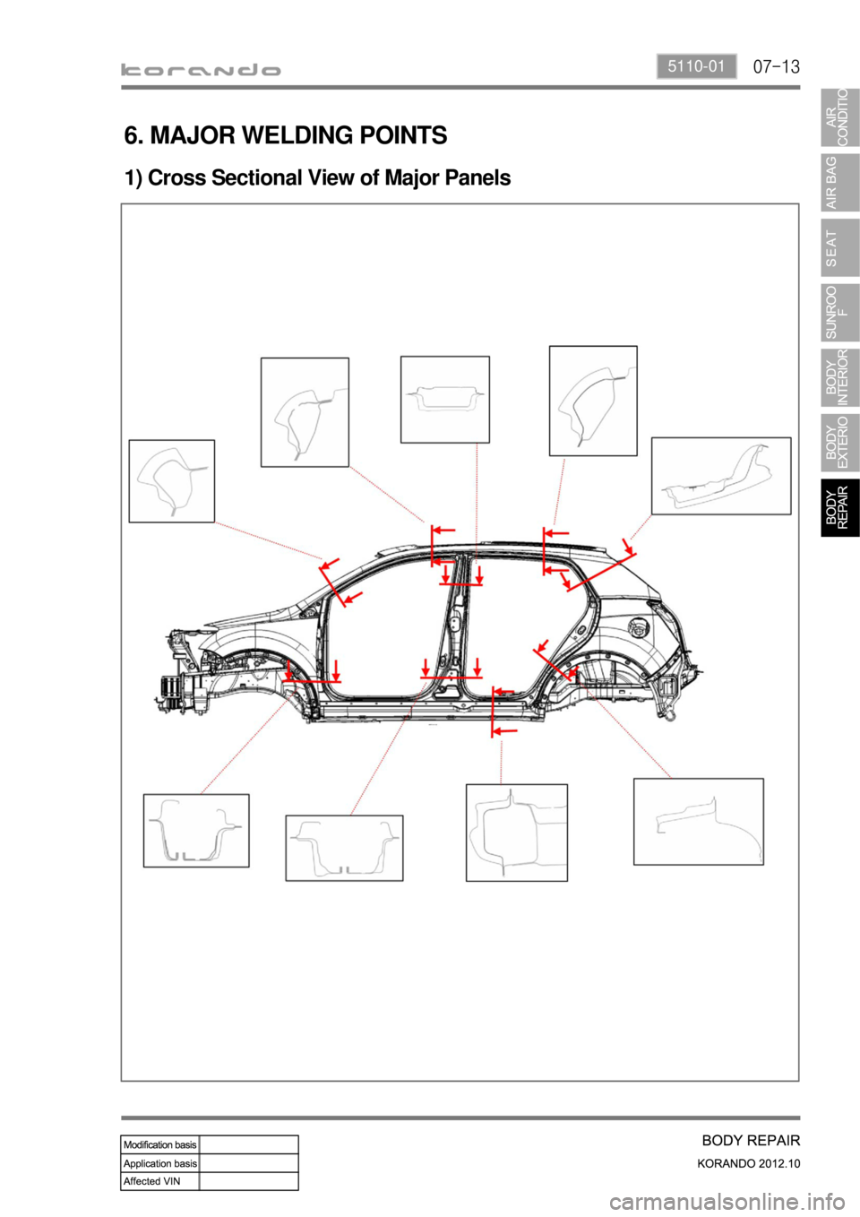 SSANGYONG KORANDO 2012  Service Manual 07-135110-01
6. MAJOR WELDING POINTS
1) Cross Sectional View of Major Panels 