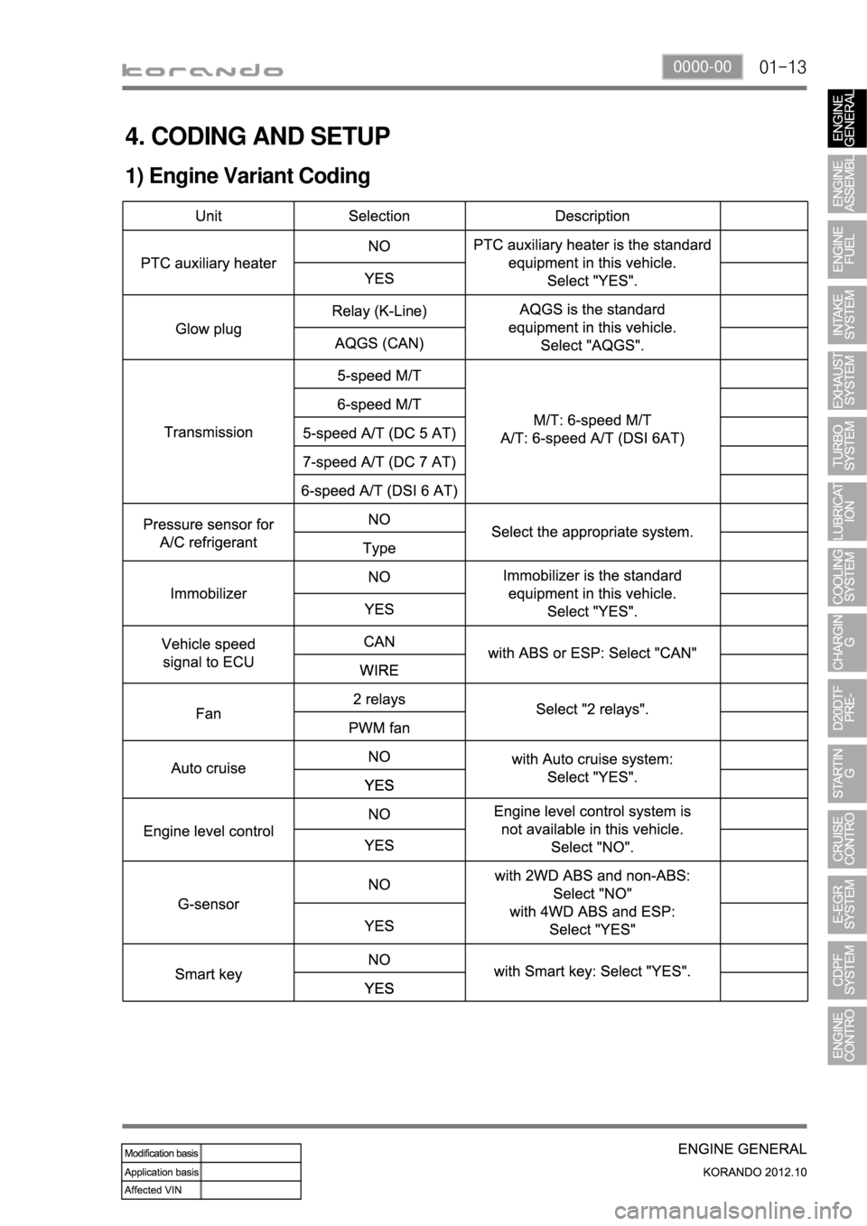 SSANGYONG KORANDO 2012  Service Manual 01-130000-00
4. CODING AND SETUP
1) Engine Variant Coding 