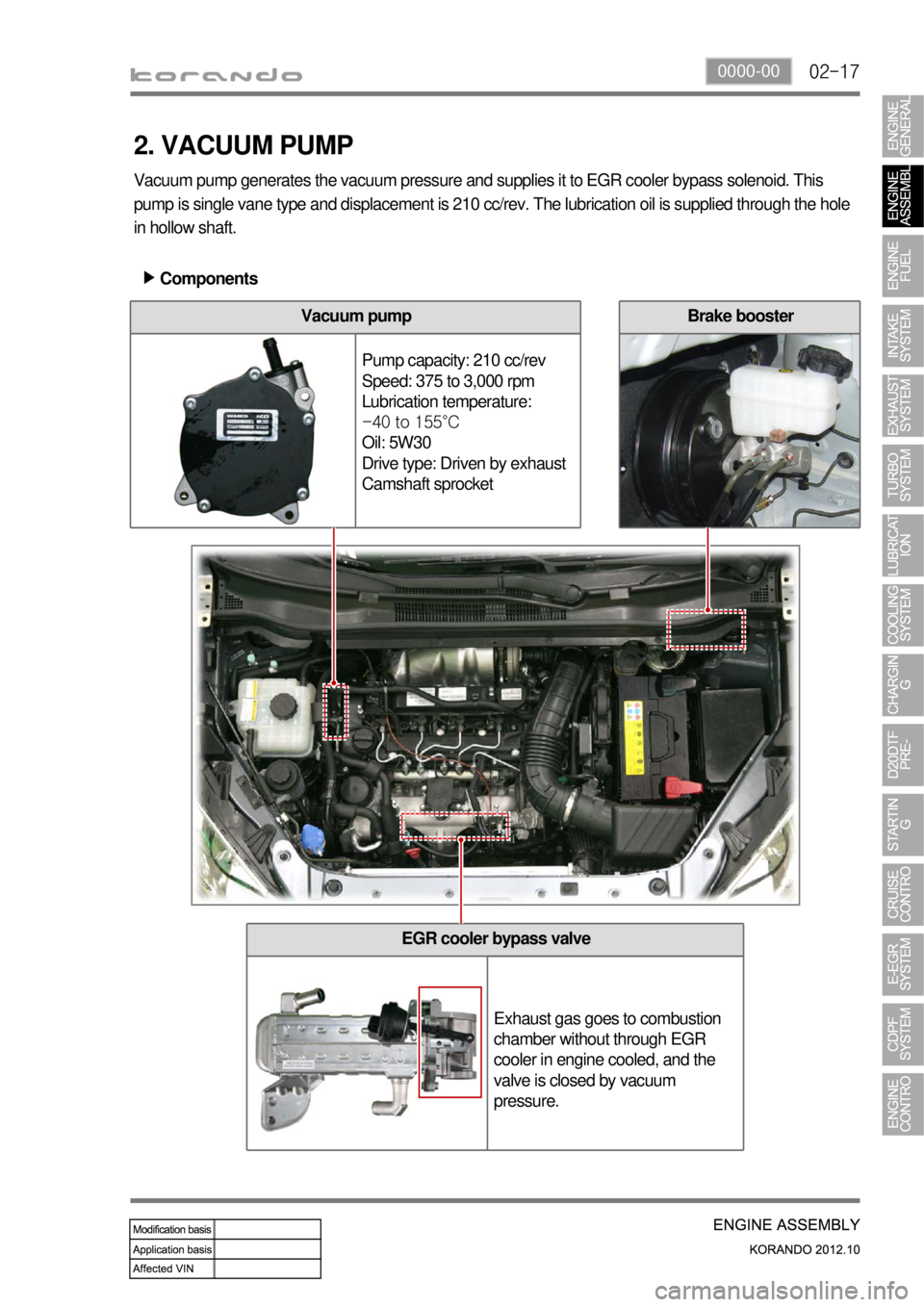 SSANGYONG KORANDO 2012  Service Manual 02-170000-00
EGR cooler bypass valve
Exhaust gas goes to combustion 
chamber without through EGR 
cooler in engine cooled, and the 
valve is closed by vacuum 
pressure.
2. VACUUM PUMP
Vacuum pump gene