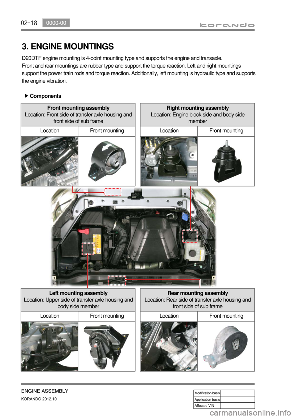 SSANGYONG KORANDO 2012  Service Manual 02-18
Right mounting assembly
Location: Engine block side and body side 
member
Location Front mountingFront mounting assembly
Location: Front side of transfer axle housing and 
front side of sub fram