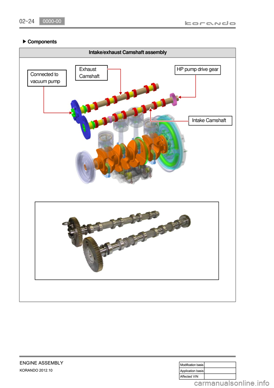 SSANGYONG KORANDO 2012  Service Manual 02-24
Intake/exhaust Camshaft assembly
Components ▶
Intake Camshaft
HP pump drive gearExhaust 
Camshaft
Connected to 
vacuum pump 