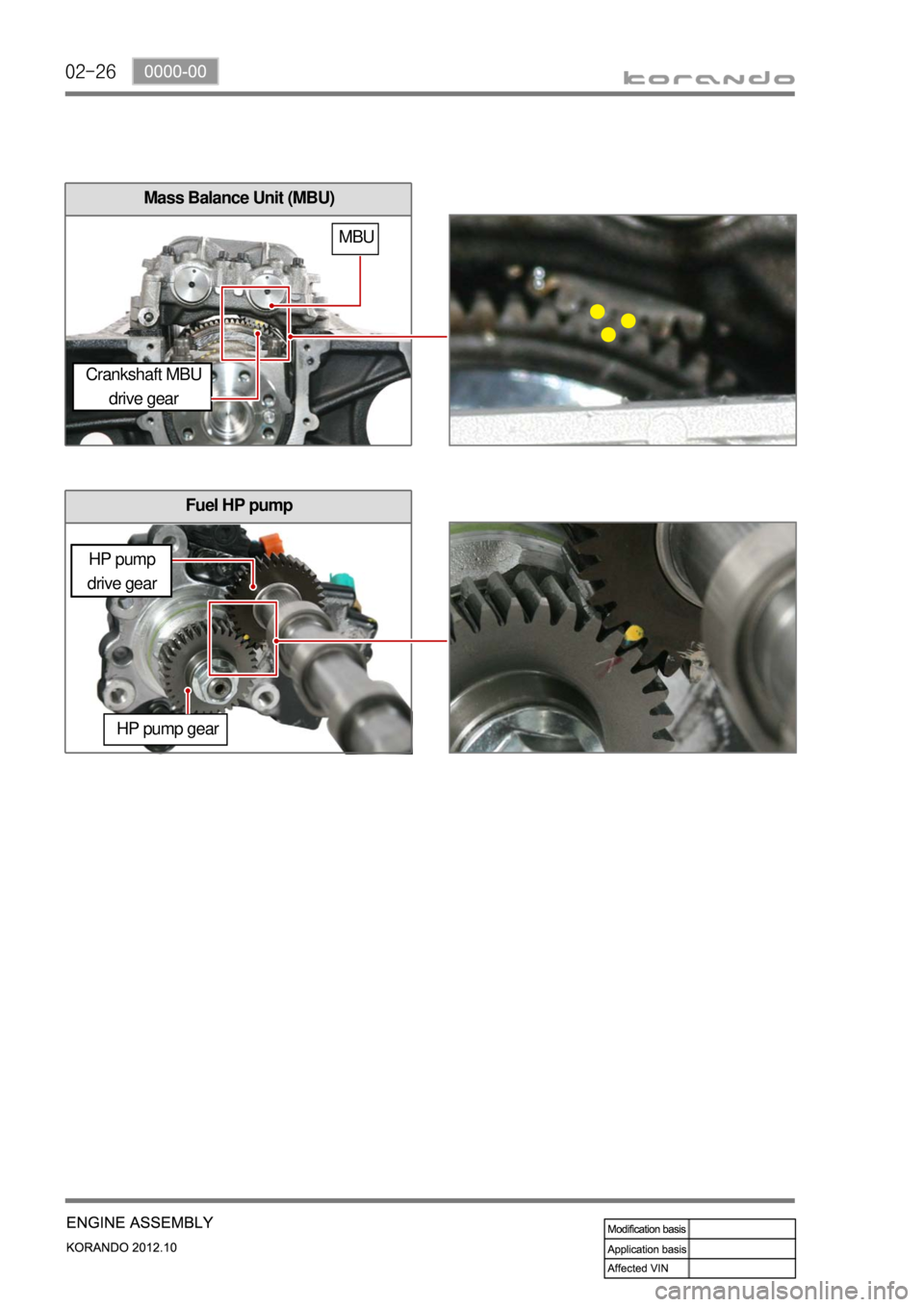 SSANGYONG KORANDO 2012  Service Manual 02-26
Mass Balance Unit (MBU)
Fuel HP pump
HP pump gear
Crankshaft MBU 
drive gear
MBU
HP pump 
drive gear 