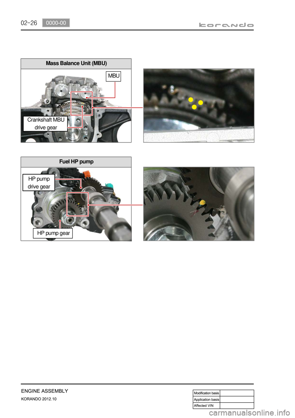 SSANGYONG KORANDO 2012 Service Manual 02-26
Mass Balance Unit (MBU)
Fuel HP pump
HP pump gear
Crankshaft MBU
drive gear
MBU
HP pump
drive gear SSANGYONG KORANDO 2012 Service Manual 02-26
Mass Balance Unit (MBU)
Fuel HP pump
HP pump gear
Crankshaft MBU
drive gear
MBU
HP pump
drive gear
