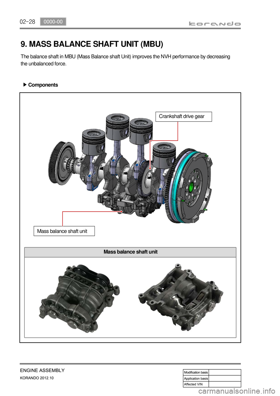 SSANGYONG KORANDO 2012  Service Manual 02-28
9. MASS BALANCE SHAFT UNIT (MBU)
The balance shaft in MBU (Mass Balance shaft Unit) improves the NVH performance by decreasing 
the unbalanced force.
Components ▶
Crankshaft drive gear
Mass ba
