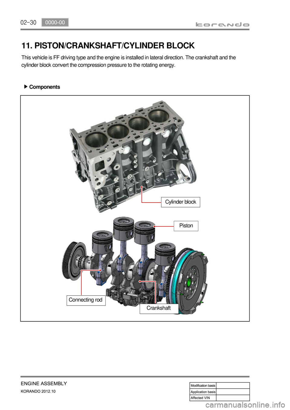 SSANGYONG KORANDO 2012  Service Manual 02-30
11. PISTON/CRANKSHAFT/CYLINDER BLOCK
This vehicle is FF driving type and the engine is installed in lateral direction. The crankshaft and the 
cylinder block convert the compression pressure to 