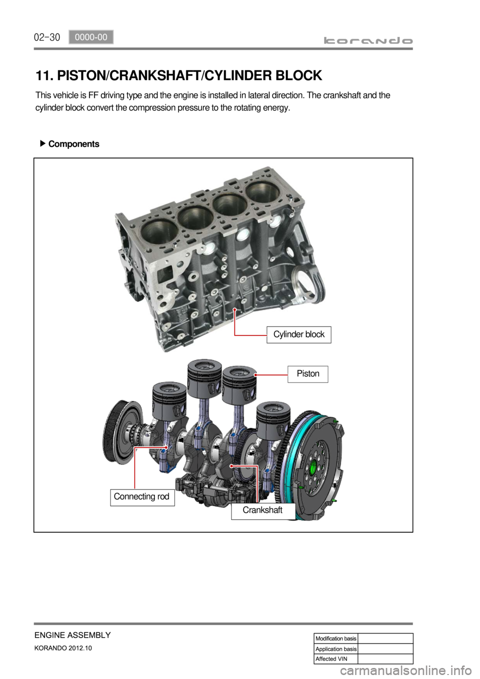SSANGYONG KORANDO 2012 Service Manual 02-30
11. PISTON/CRANKSHAFT/CYLINDER BLOCK
This vehicle is FF driving type and the engine is installed in lateral direction. The crankshaft and the
cylinder block convert the compression pressure to SSANGYONG KORANDO 2012 Service Manual 02-30
11. PISTON/CRANKSHAFT/CYLINDER BLOCK
This vehicle is FF driving type and the engine is installed in lateral direction. The crankshaft and the
cylinder block convert the compression pressure to