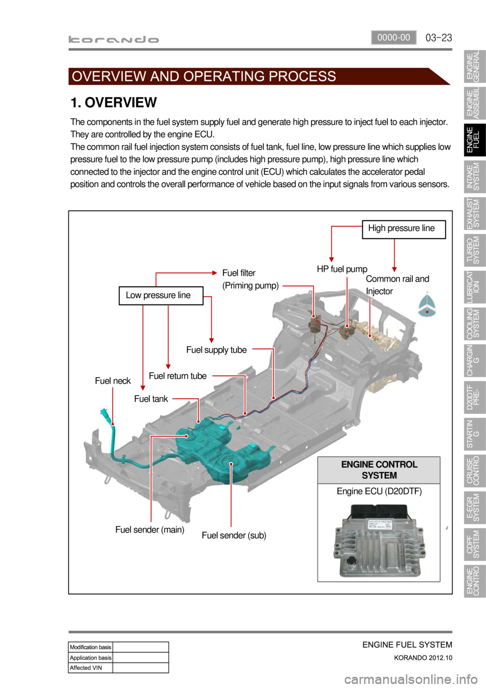 SSANGYONG KORANDO 2012 Service Manual 03-230000-00
ENGINE CONTROL
SYSTEM
Engine ECU (D20DTF)
1. OVERVIEW
The components in the fuel system supply fuel and generate high pressure to inject fuel to each injector.
They are controlled by th SSANGYONG KORANDO 2012 Service Manual 03-230000-00
ENGINE CONTROL
SYSTEM
Engine ECU (D20DTF)
1. OVERVIEW
The components in the fuel system supply fuel and generate high pressure to inject fuel to each injector.
They are controlled by th