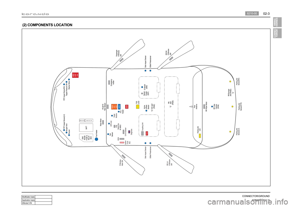 SSANGYONG KORANDO 2012 User Guide 