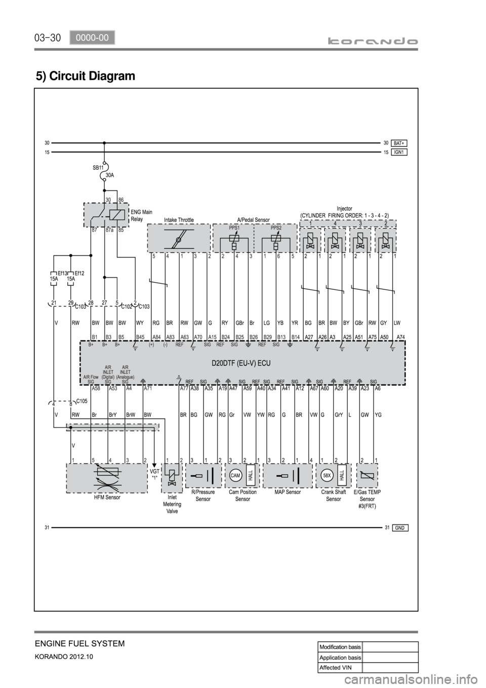 SSANGYONG KORANDO 2012  Service Manual 03-30
5) Circuit Diagram 