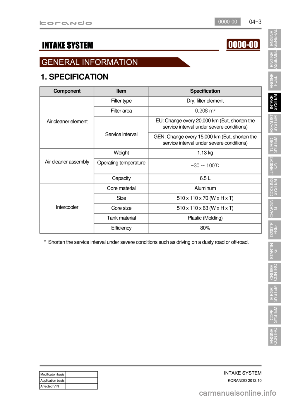 SSANGYONG KORANDO 2012  Service Manual 04-30000-00
1. SPECIFICATION
Component Item Specification
Air cleaner elementFilter type Dry, filter element
Filter area0.208 m²
Service intervalEU: Change every 20,000 km (But, shorten the 
service 