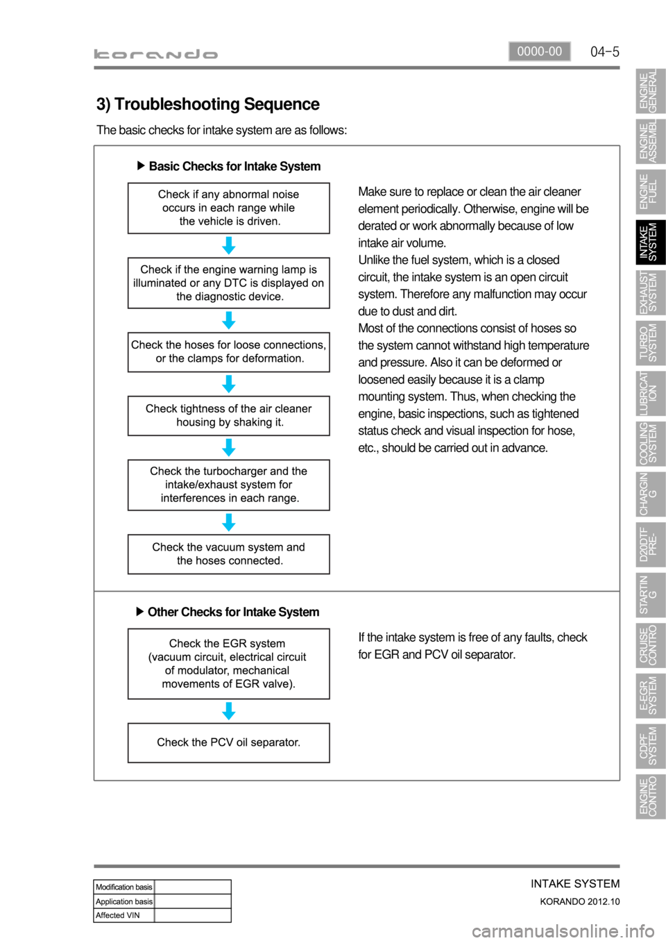 SSANGYONG KORANDO 2012  Service Manual 04-50000-00
3) Troubleshooting Sequence
The basic checks for intake system are as follows:
Basic Checks for Intake System ▶
Make sure to replace or clean the air cleaner 
element periodically. Other