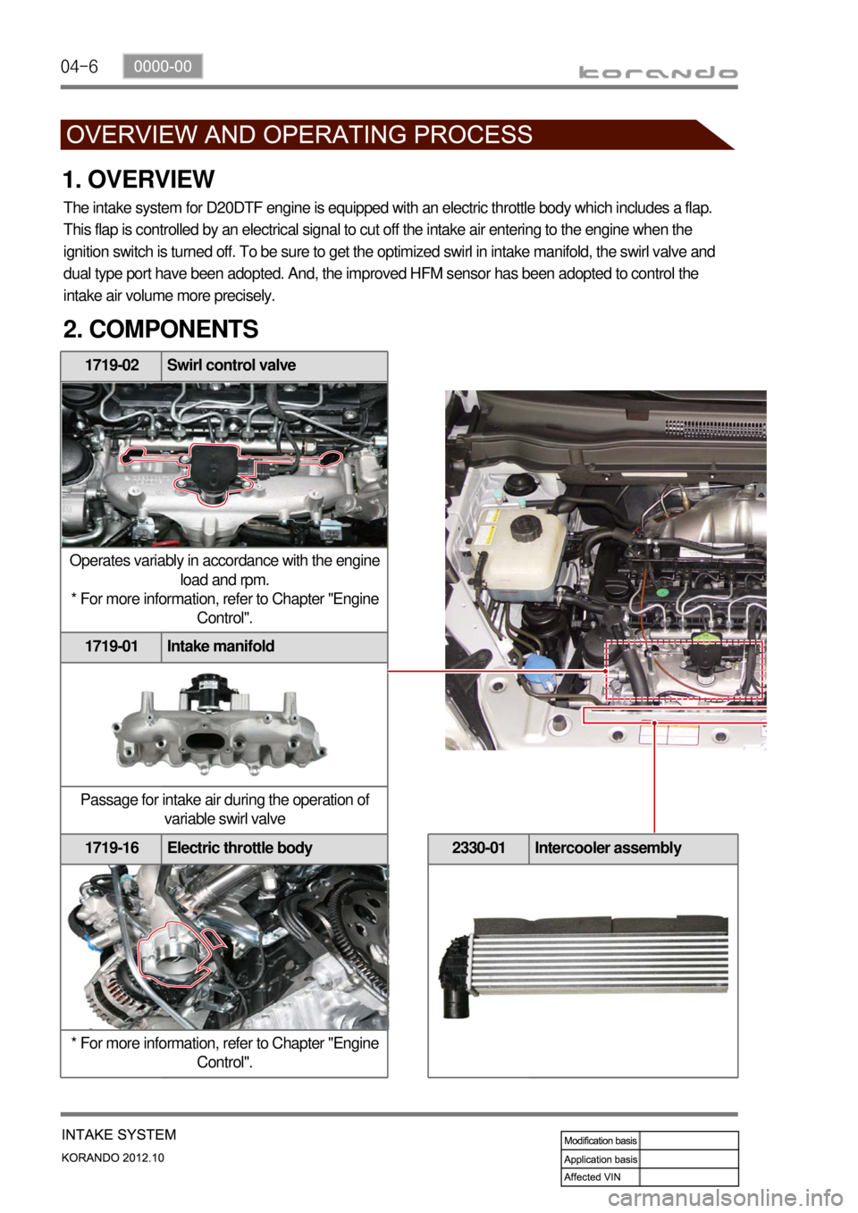 SSANGYONG KORANDO 2012  Service Manual 04-6
1. OVERVIEW
The intake system for D20DTF engine is equipped with an electric throttle body which includes a flap. 
This flap is controlled by an electrical signal to cut off the intake air enteri