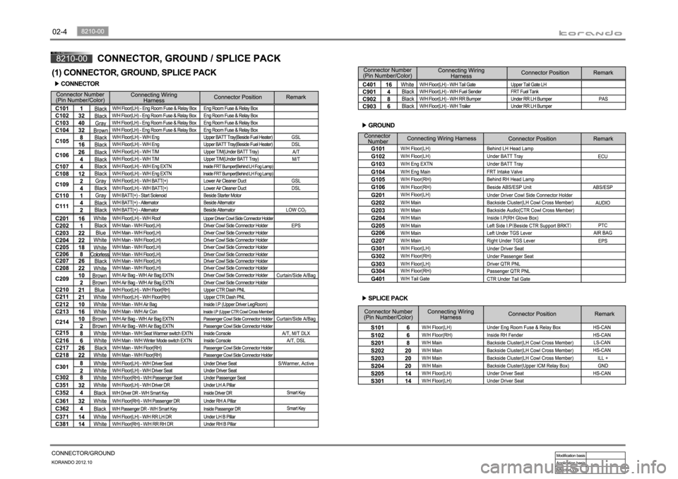 SSANGYONG KORANDO 2012 User Guide 