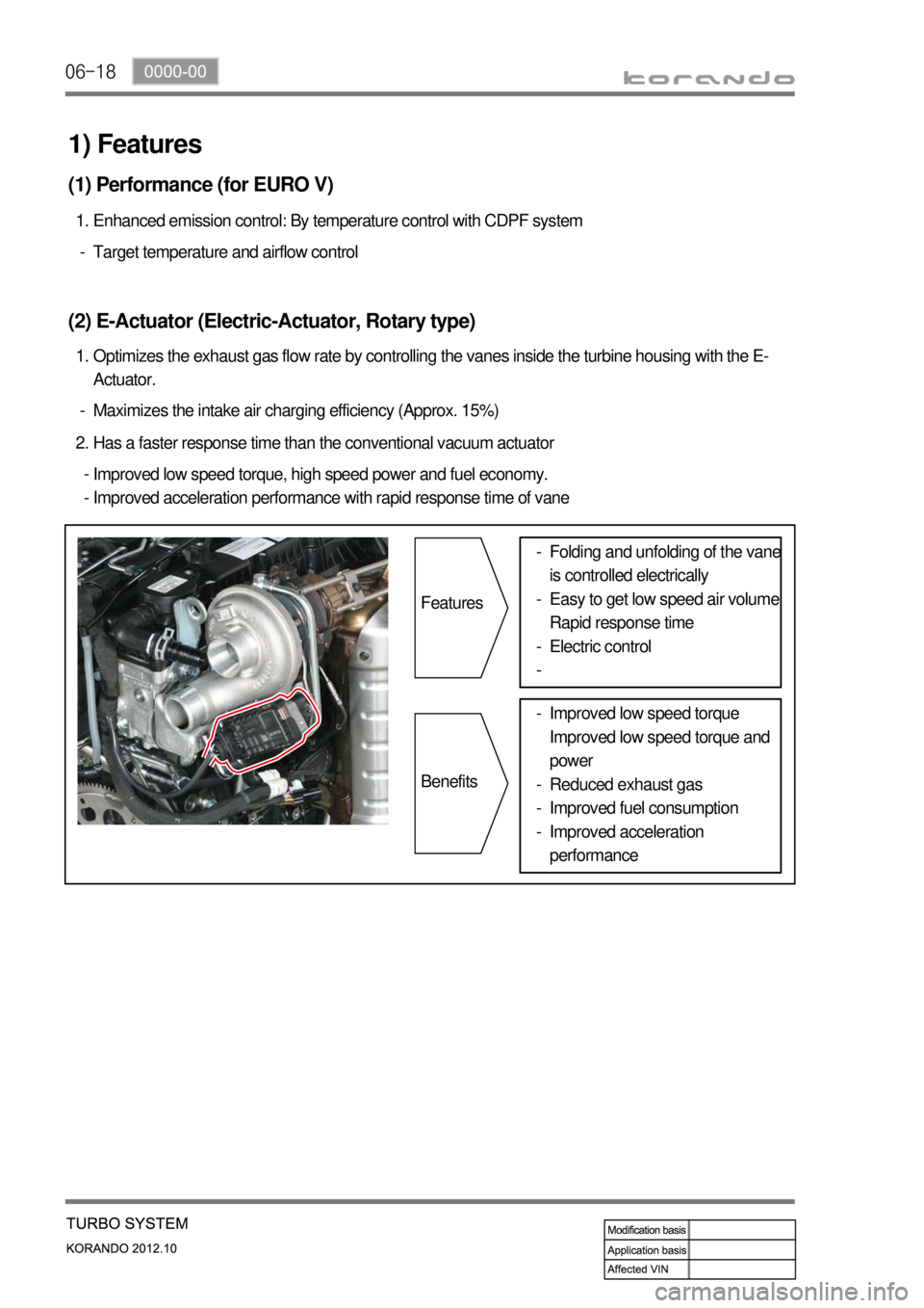 SSANGYONG KORANDO 2012  Service Manual 06-18
Maximizes the intake air charging efficiency (Approx. 15%) -Optimizes the exhaust gas flow rate by controlling the vanes inside the turbine housing with the E-
Actuator. 1.
(2) E-Actuator (Elect