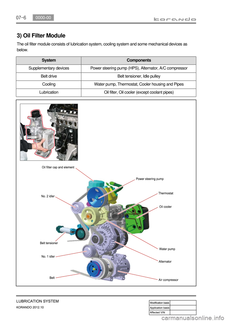 SSANGYONG KORANDO 2012  Service Manual 07-6
3) Oil Filter Module
The oil filter module consists of lubrication system, cooling system and some mechanical devices as 
below.
System Components
Supplementary devices Power steering pump (HPS),