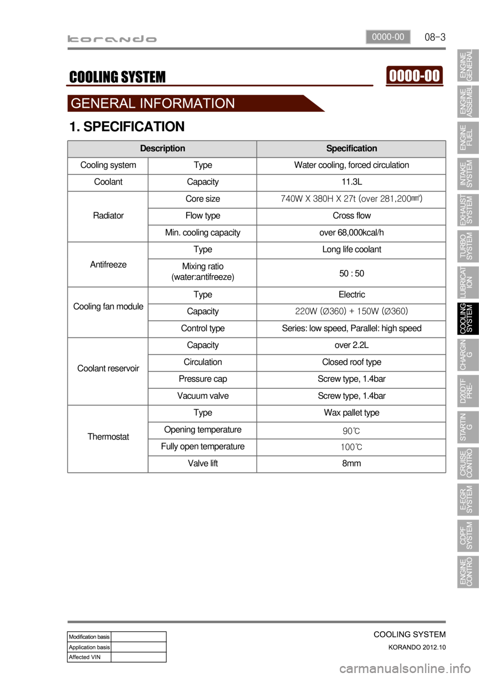 SSANGYONG KORANDO 2012  Service Manual 08-30000-00
1. SPECIFICATION
Description Specification
Cooling system Type Water cooling, forced circulation
Coolant Capacity 11.3L
RadiatorCore size740W X 380H X 27t (over 281,200㎣)
Flow type Cross