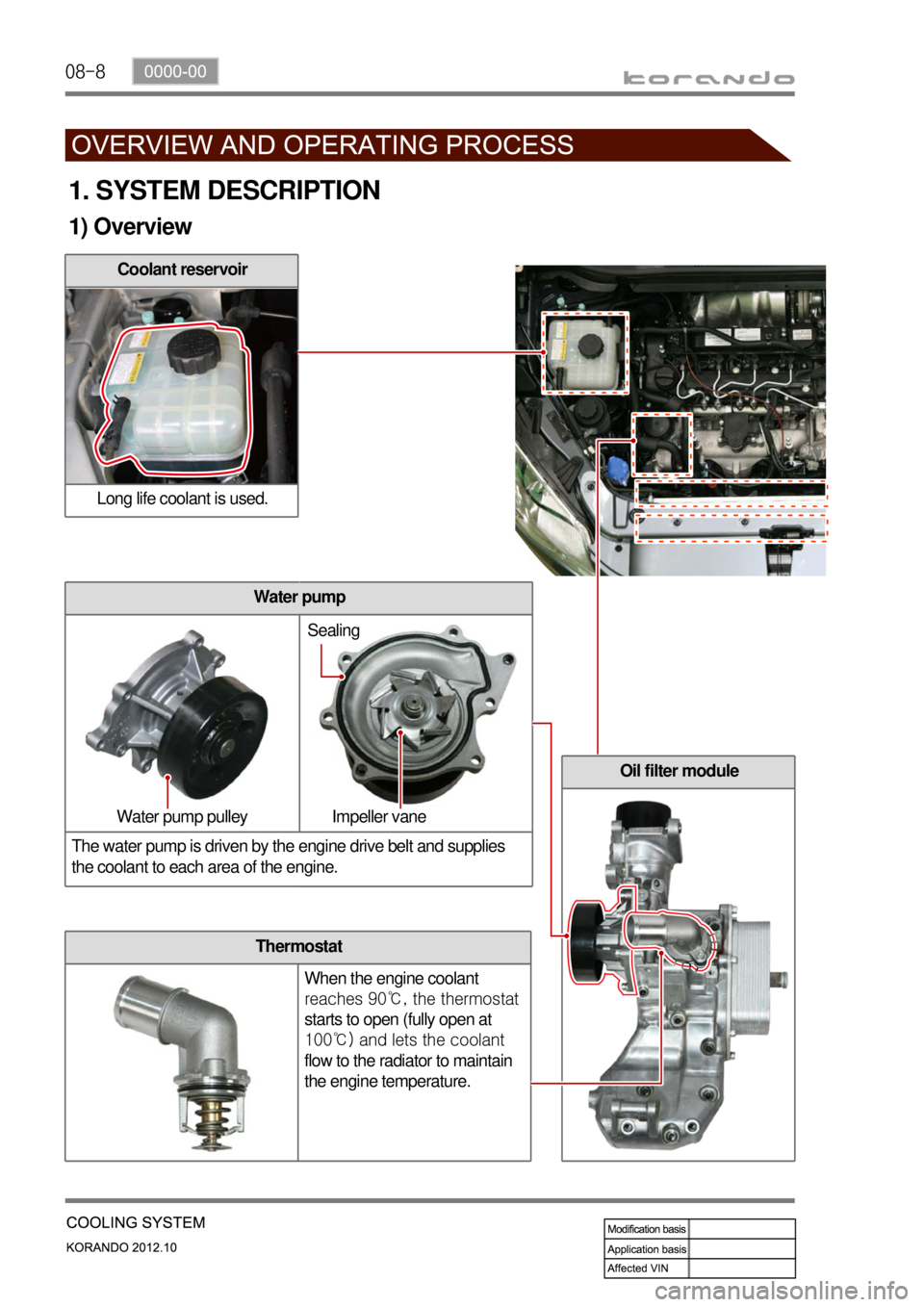 SSANGYONG KORANDO 2012  Service Manual 08-8
Thermostat
When the engine coolant 
reaches 90℃, the thermostat 
starts to open (fully open at 
100℃) and lets the coolant 
flow to the radiator to maintain 
the engine temperature.
1. SYSTEM