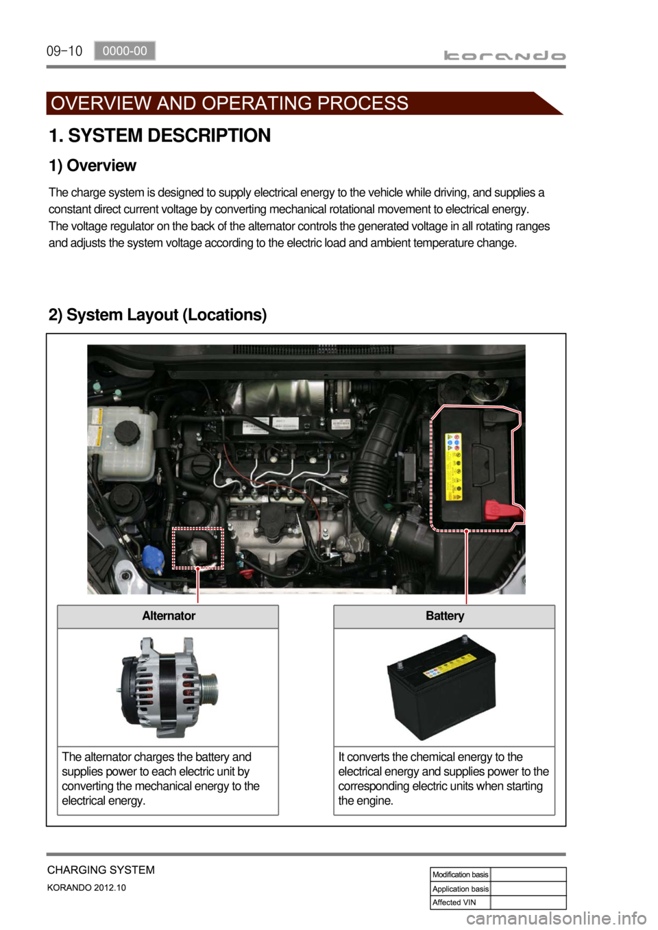 SSANGYONG KORANDO 2012  Service Manual 09-10
Battery
It converts the chemical energy to the 
electrical energy and supplies power to the 
corresponding electric units when starting 
the engine.Alternator
The alternator charges the battery 