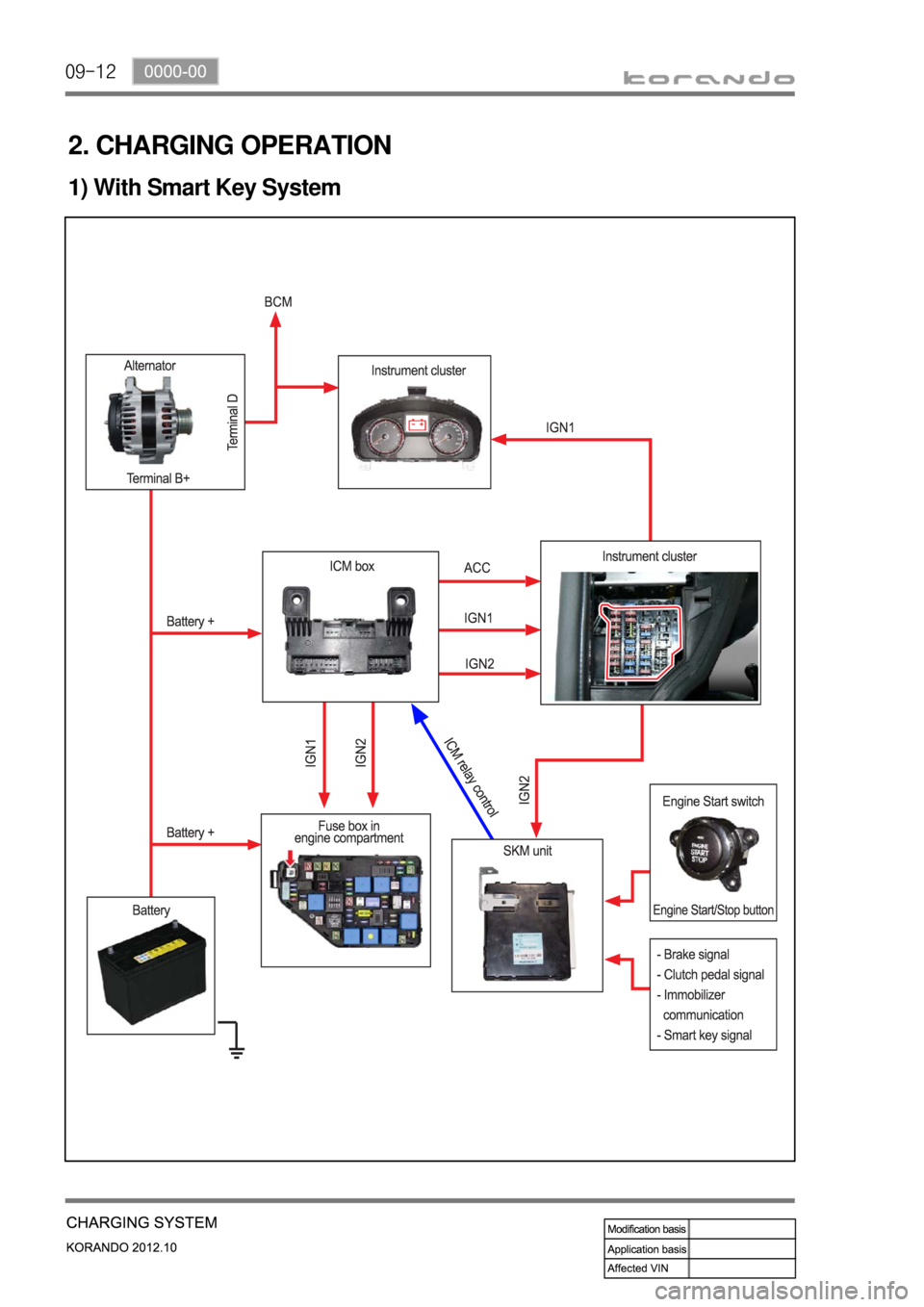 SSANGYONG KORANDO 2012  Service Manual 09-12
2. CHARGING OPERATION
1) With Smart Key System 