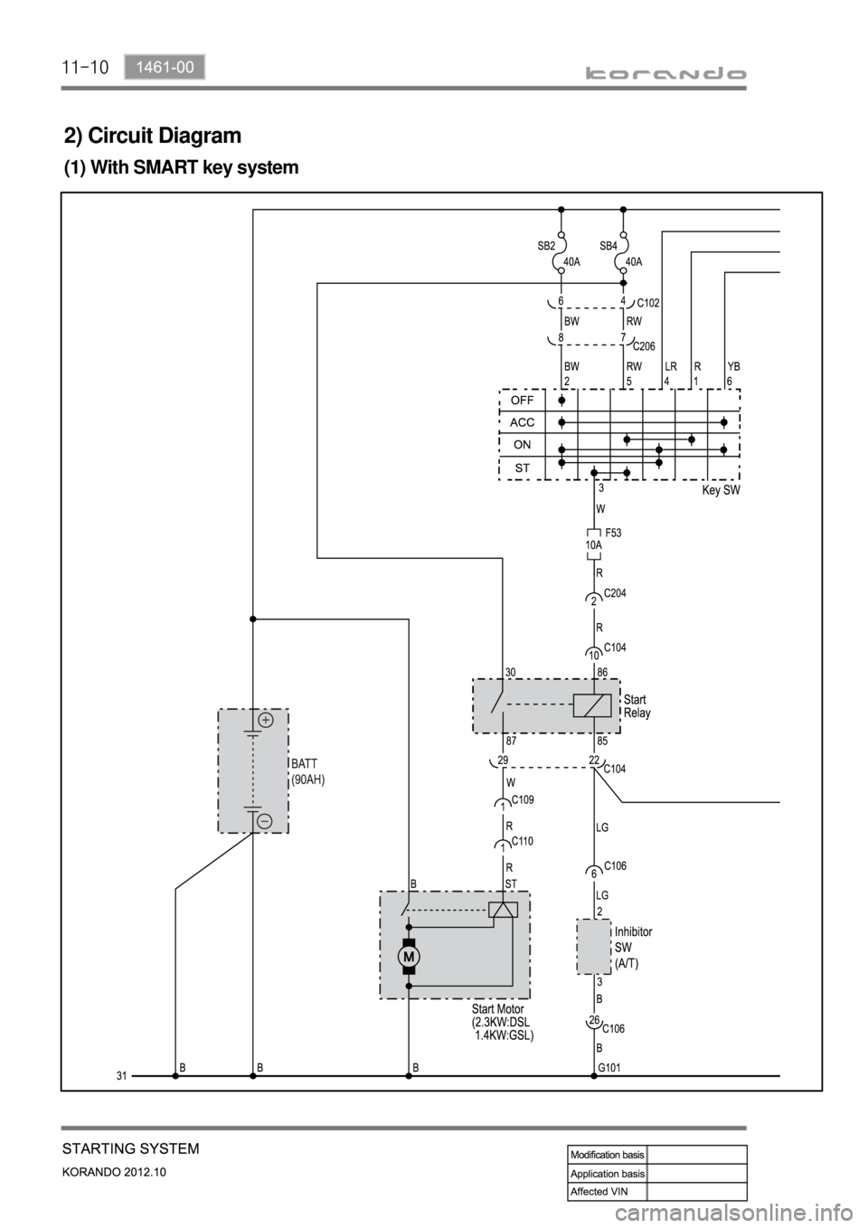 SSANGYONG KORANDO 2012  Service Manual 11-10
2) Circuit Diagram
(1) With SMART key system 