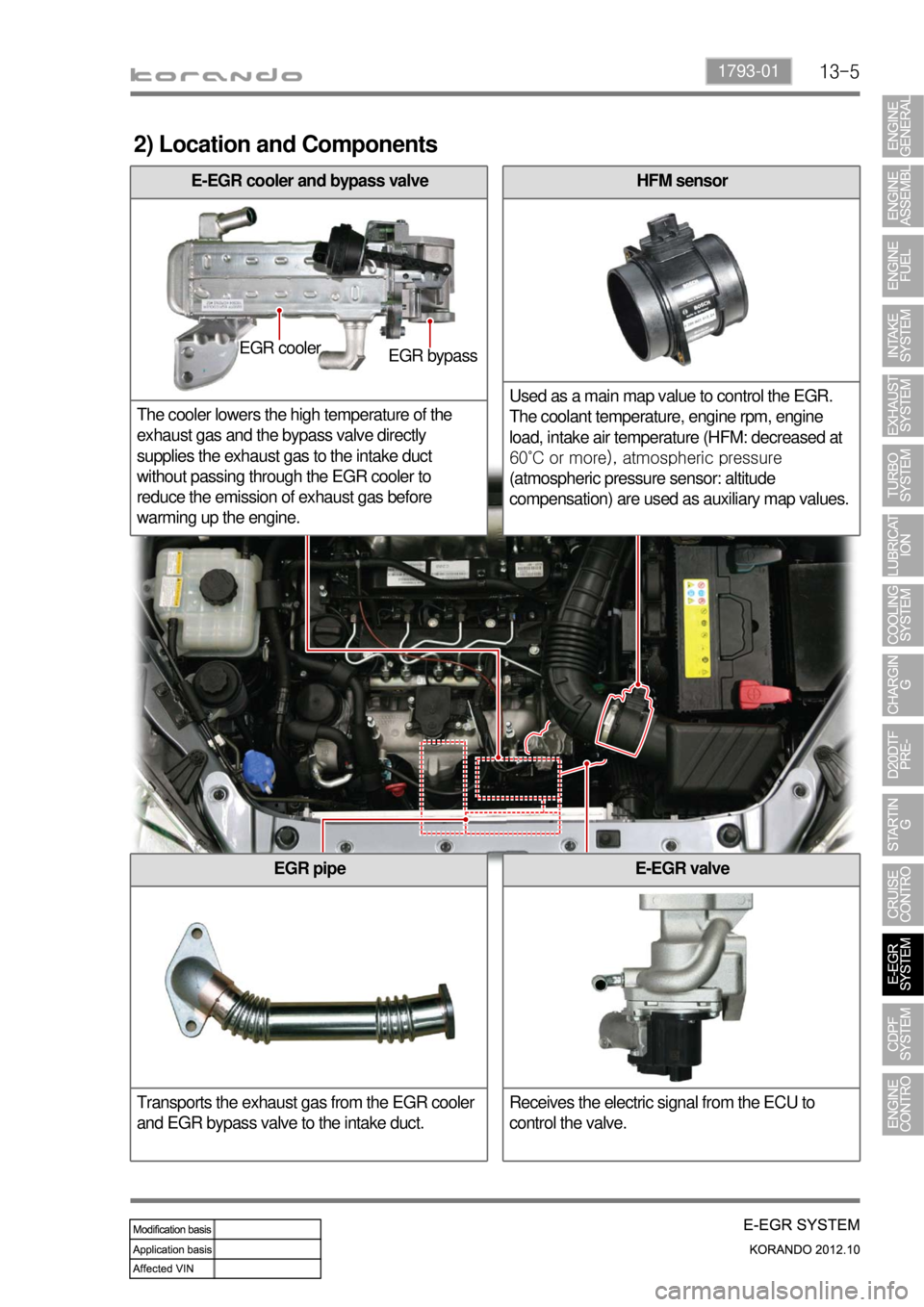 SSANGYONG KORANDO 2012 Service Manual 13-51793-01
2) Location and Components
HFM sensor
Used as a main map value to control the EGR.
The coolant temperature, engine rpm, engine
load, intake air temperature (HFM: decreased at
60˚C or m SSANGYONG KORANDO 2012 Service Manual 13-51793-01
2) Location and Components
HFM sensor
Used as a main map value to control the EGR.
The coolant temperature, engine rpm, engine
load, intake air temperature (HFM: decreased at
60˚C or m