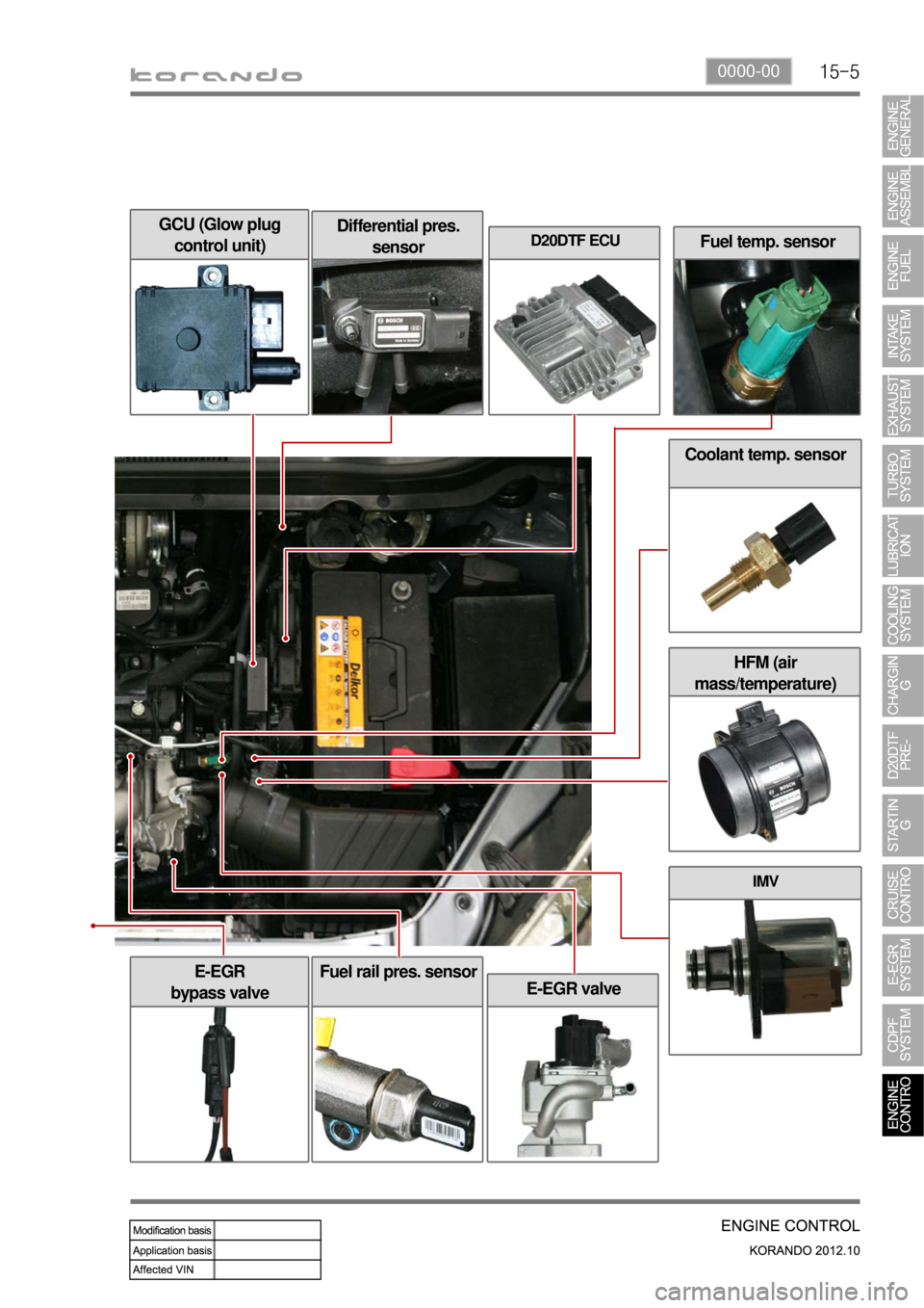 SSANGYONG KORANDO 2012 Service Manual 15-50000-00
HFM (air
mass/temperature)
Fuel temp. sensor
GCU (Glow plug
control unit)Differential pres.
sensorD20DTF ECU
Coolant temp. sensor
IMV
E-EGR
bypass valve
E-EGR valve
Fuel rail pres. sen SSANGYONG KORANDO 2012 Service Manual 15-50000-00
HFM (air
mass/temperature)
Fuel temp. sensor
GCU (Glow plug
control unit)Differential pres.
sensorD20DTF ECU
Coolant temp. sensor
IMV
E-EGR
bypass valve
E-EGR valve
Fuel rail pres. sen