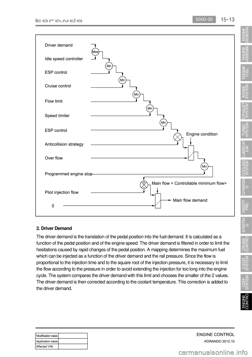 SSANGYONG KORANDO 2012 User Guide 15-130000-00
2. Driver Demand
The driver demand is the translation of the pedal position into the fuel demand. It is calculated as a
function of the pedal position and of the engine speed. The driver SSANGYONG KORANDO 2012 User Guide 15-130000-00
2. Driver Demand
The driver demand is the translation of the pedal position into the fuel demand. It is calculated as a
function of the pedal position and of the engine speed. The driver