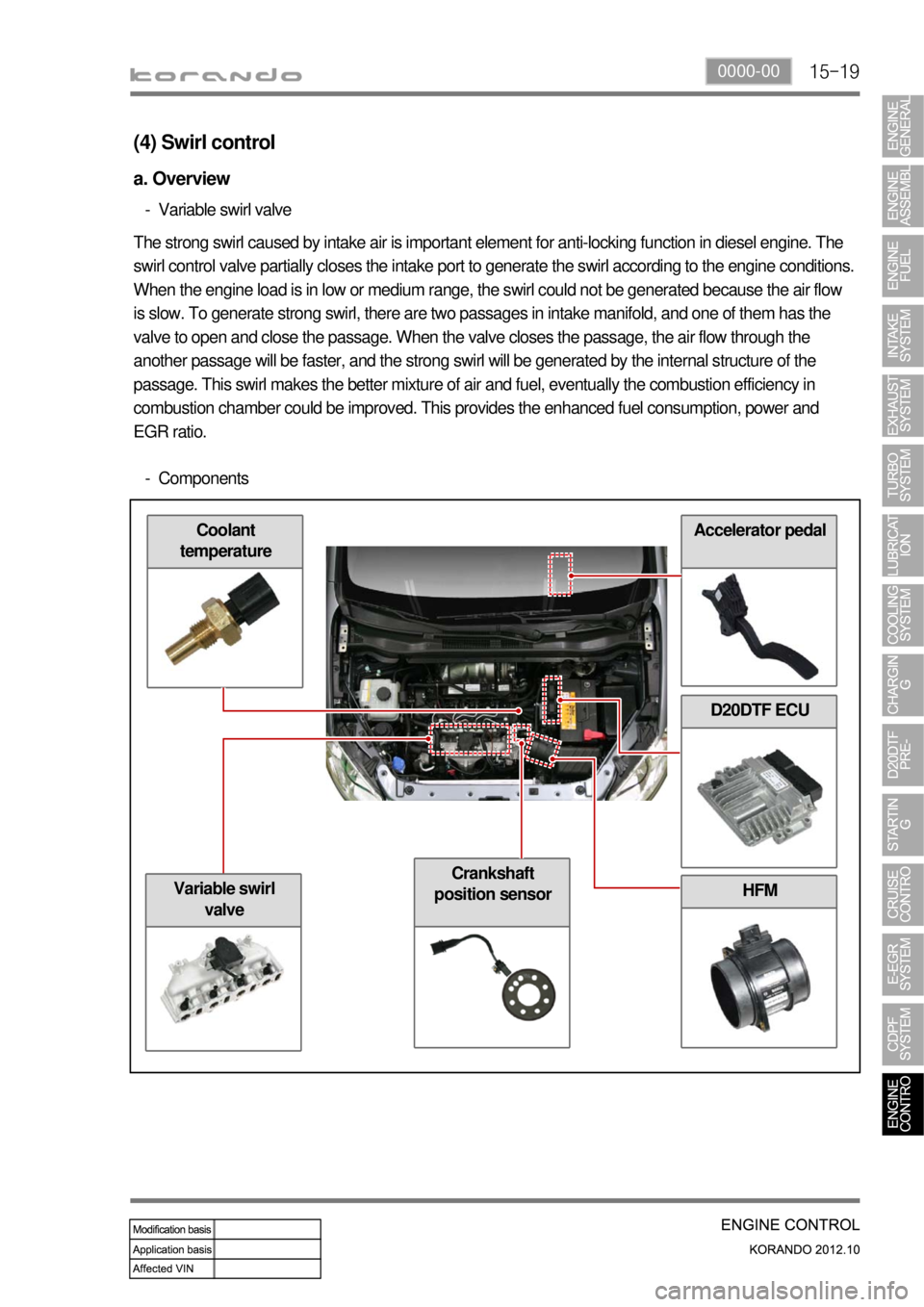 SSANGYONG KORANDO 2012 Owners Manual 15-190000-00
HFM
Accelerator pedalCoolant
temperature
(4) Swirl control
a. Overview
Variable swirl valve -
The strong swirl caused by intake air is important element for anti-locking function in dies SSANGYONG KORANDO 2012 Owners Manual 15-190000-00
HFM
Accelerator pedalCoolant
temperature
(4) Swirl control
a. Overview
Variable swirl valve -
The strong swirl caused by intake air is important element for anti-locking function in dies