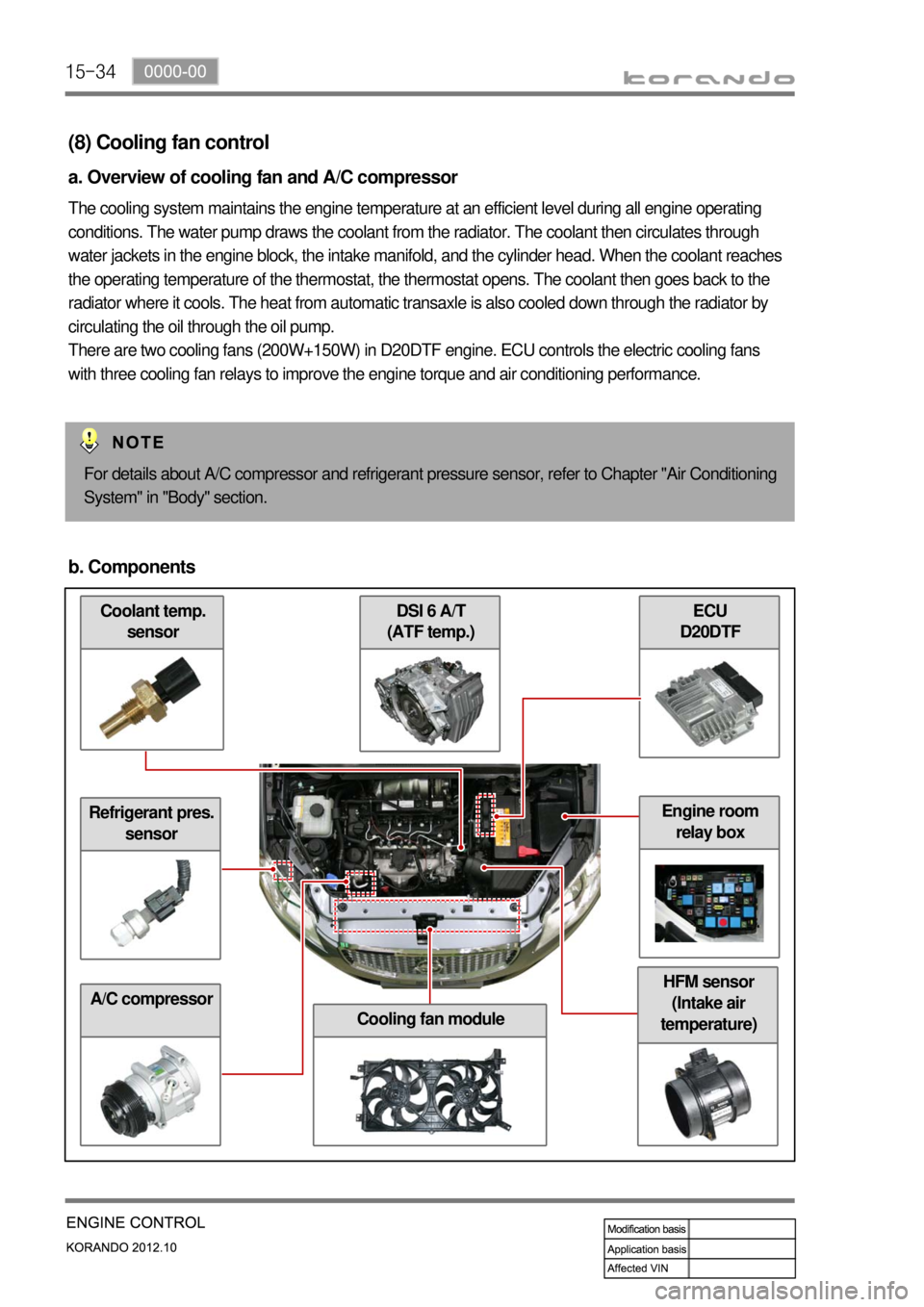 SSANGYONG KORANDO 2012  Service Manual 15-34
Coolant temp. 
sensor
(8) Cooling fan control
a. Overview of cooling fan and A/C compressor
The cooling system maintains the engine temperature at an efficient level during all engine operating 