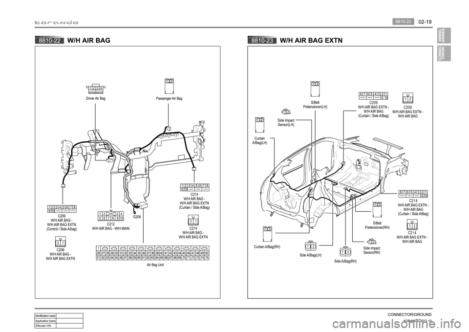 SSANGYONG KORANDO 2012 Owners Guide 