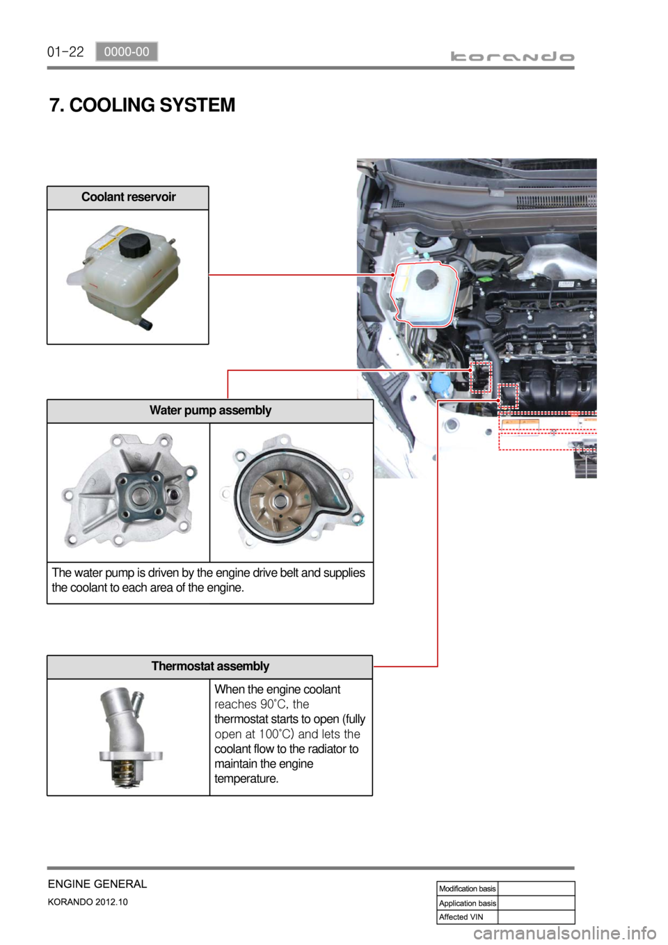 SSANGYONG KORANDO 2012  Service Manual 01-22
7. COOLING SYSTEM
Coolant reservoir
Water pump assembly
The water pump is driven by the engine drive belt and supplies 
the coolant to each area of the engine.
Thermostat assembly
When the engin