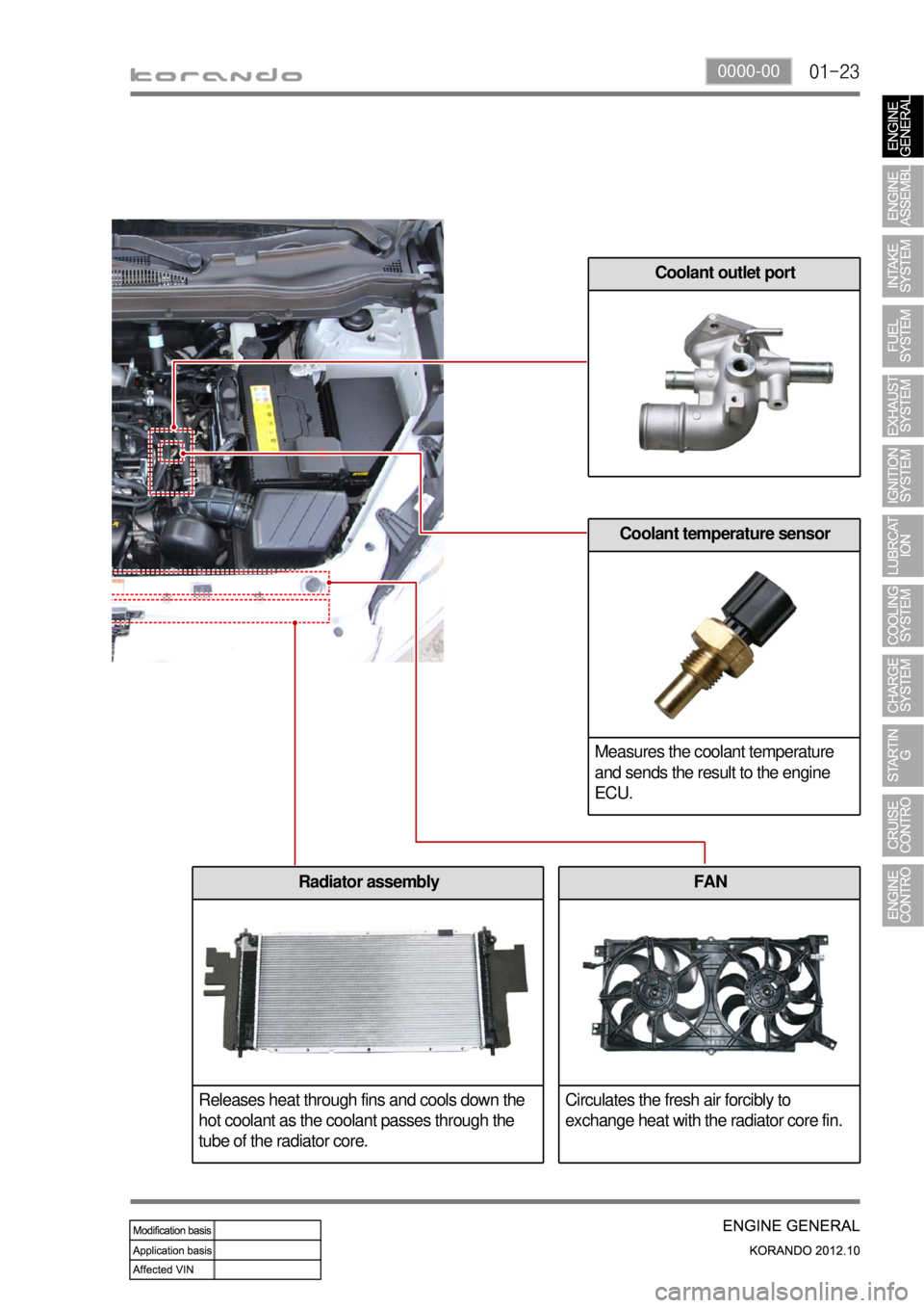 SSANGYONG KORANDO 2012  Service Manual 01-230000-00
Coolant outlet port
Coolant temperature sensor
Measures the coolant temperature 
and sends the result to the engine 
ECU.
Radiator assembly
Releases heat through fins and cools down the 
